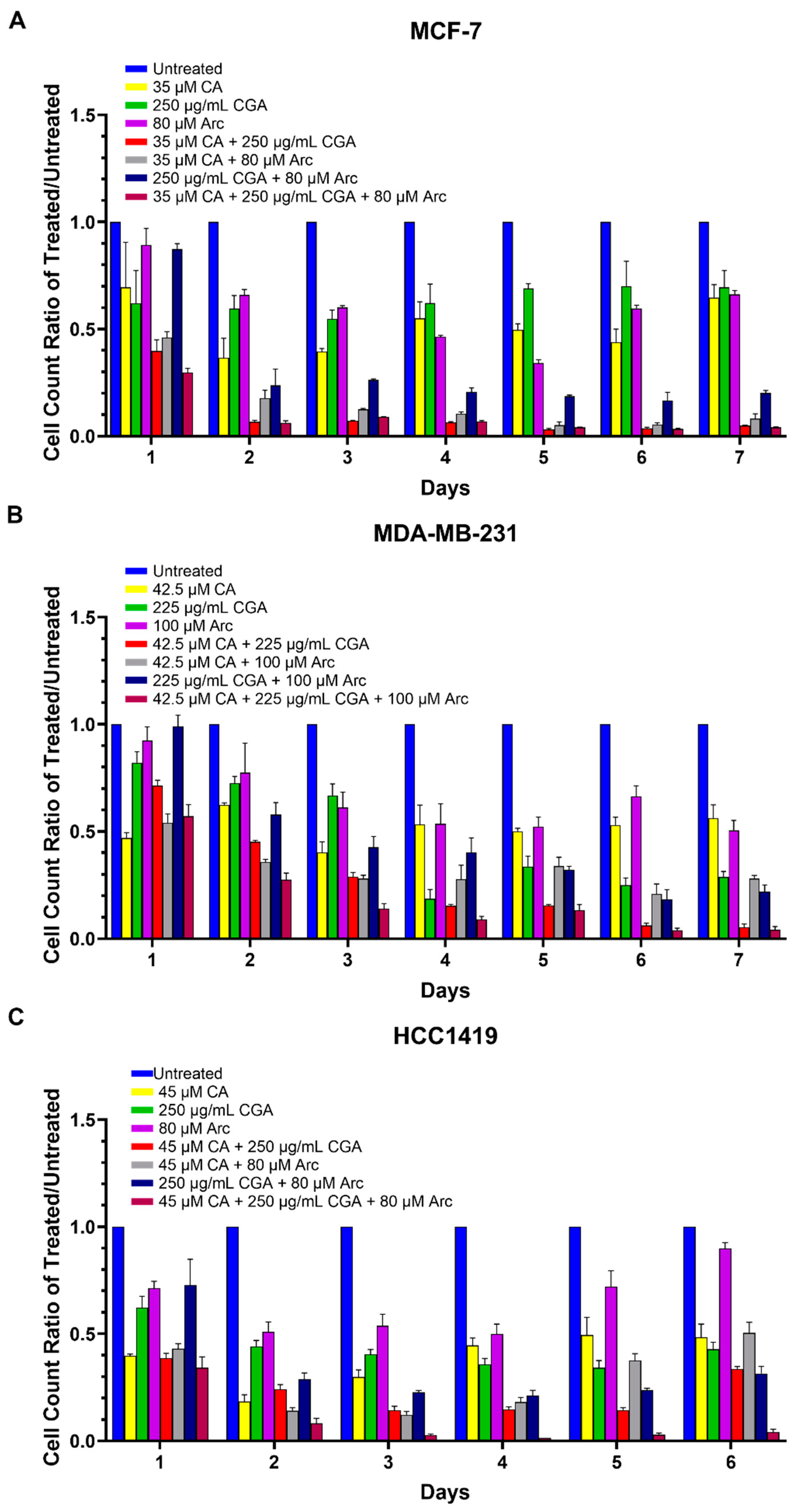 Antioxidants 11 00591 g003 Antioxidants 11 00591 g003