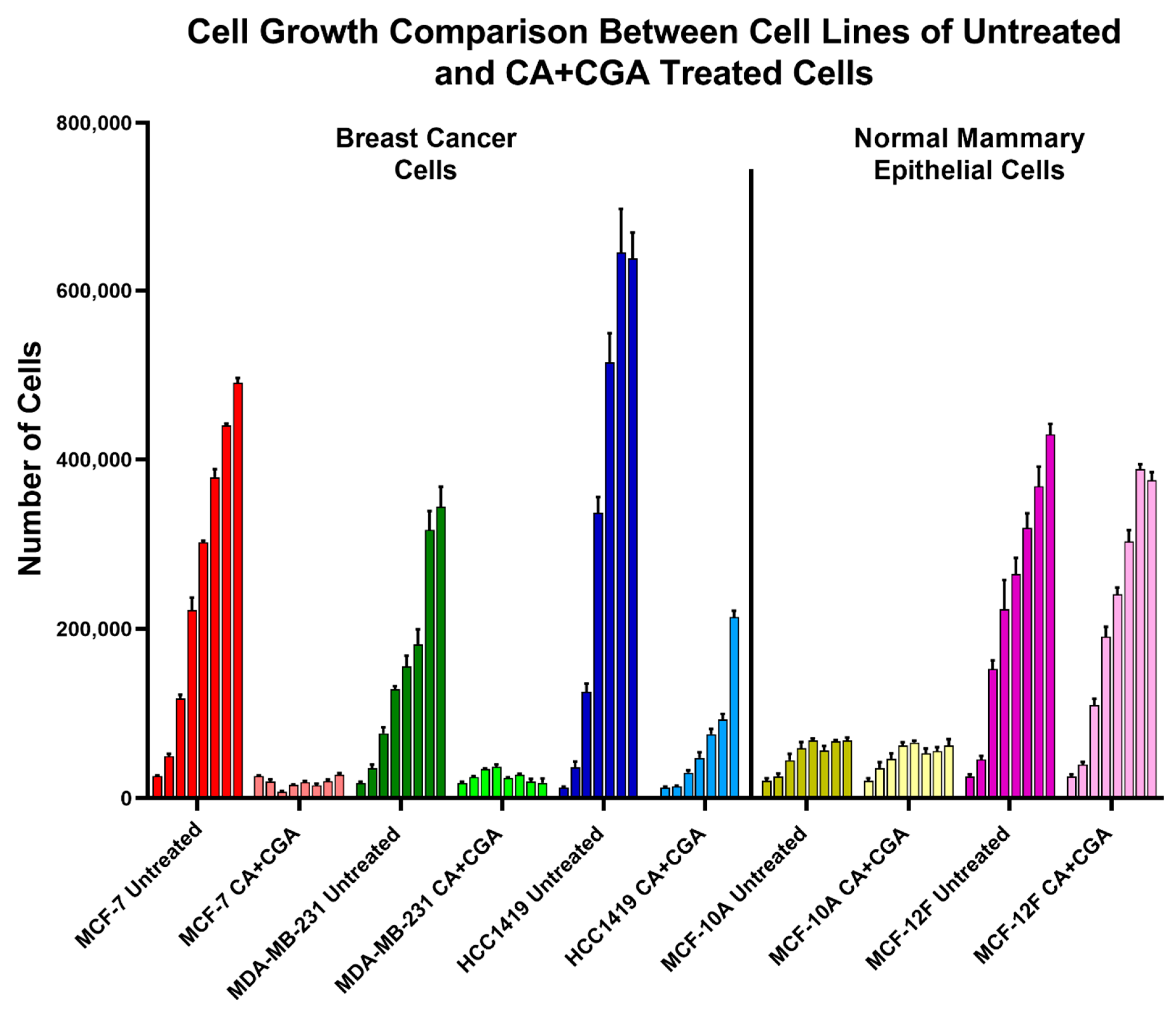 Antioxidants 11 00591 g005 Antioxidants 11 00591 g005
