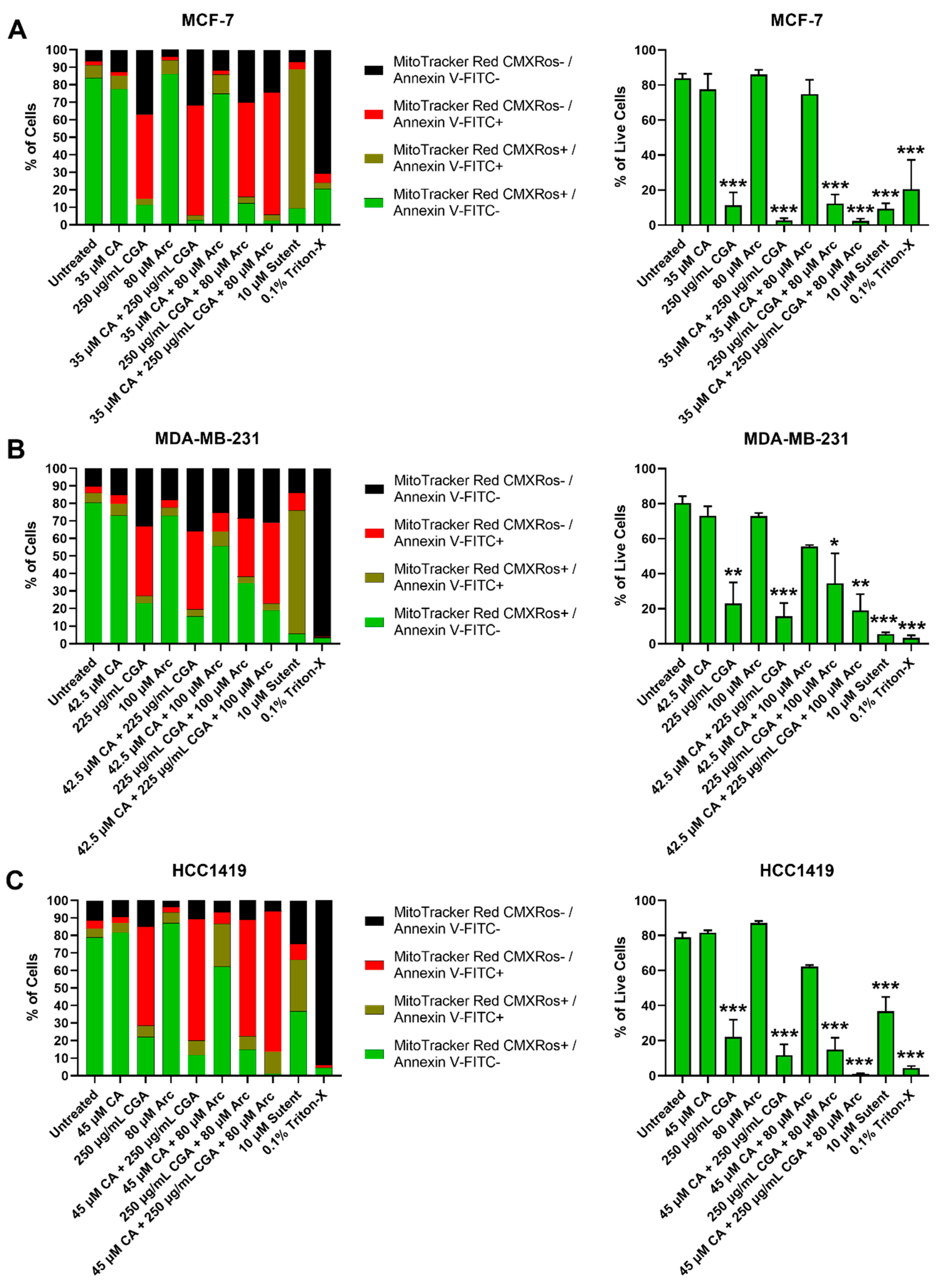 Antioxidants 11 00591 g006 Antioxidants 11 00591 g006