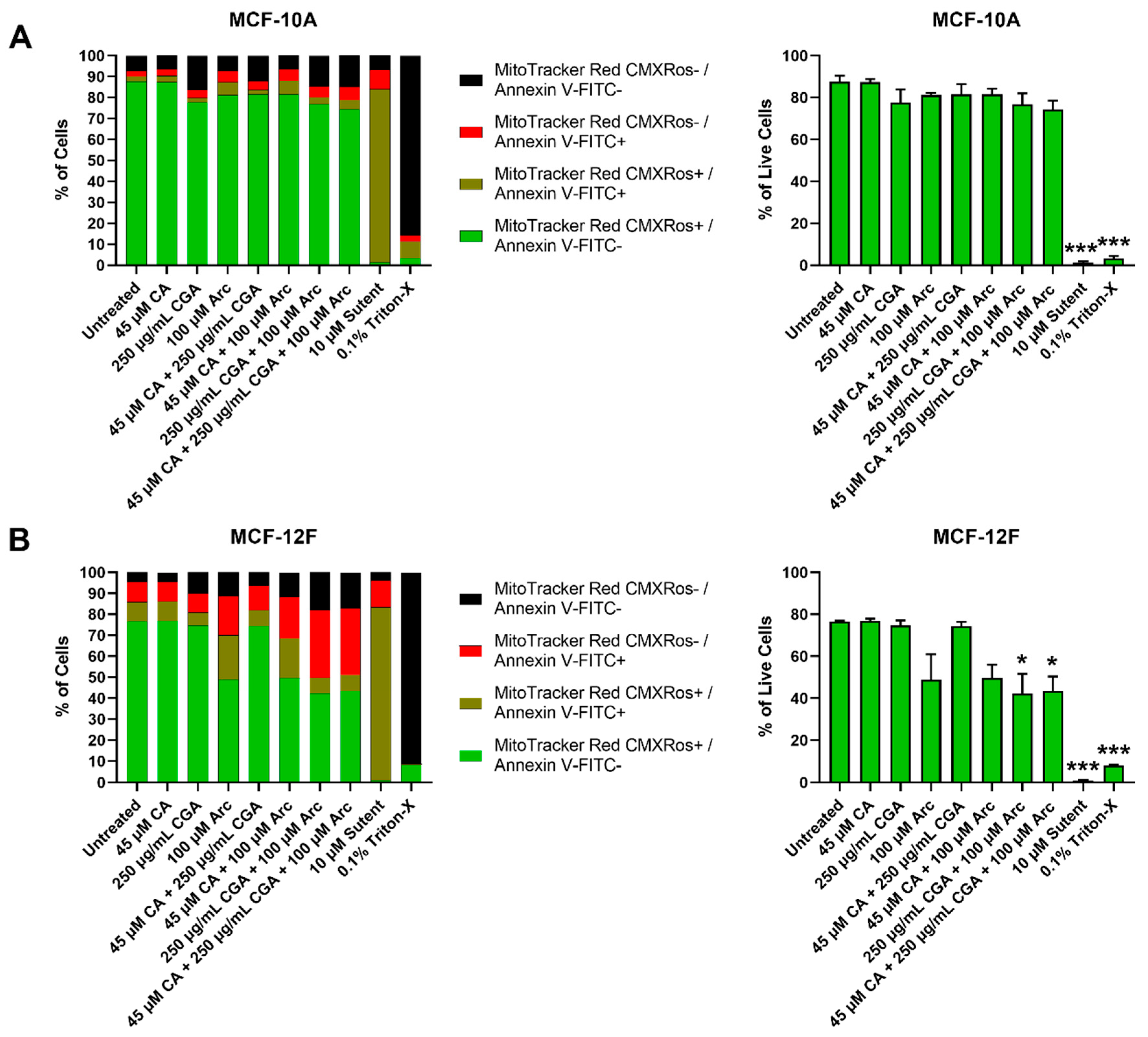 Antioxidants 11 00591 g007 Antioxidants 11 00591 g007