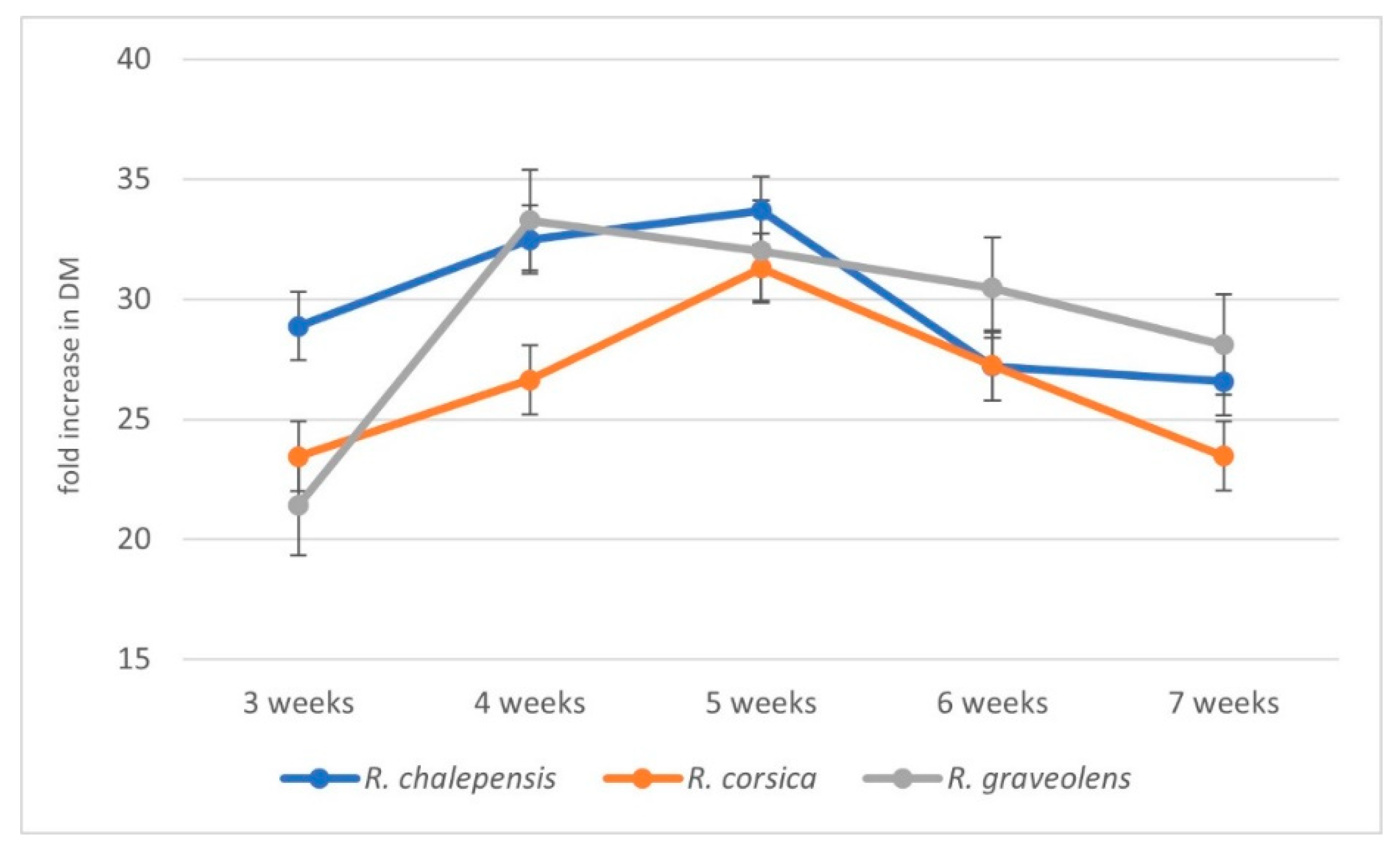 Antioxidants 11 00592 g001 Antioxidants 11 00592 g001