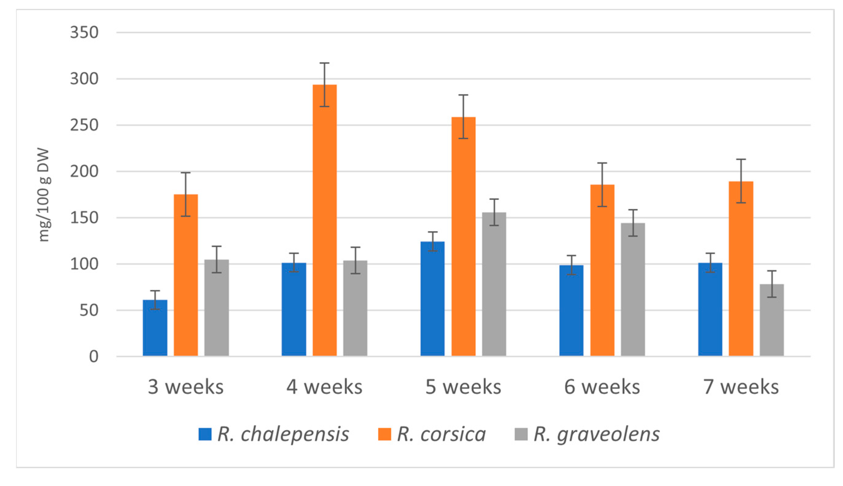 Antioxidants 11 00592 g003 Antioxidants 11 00592 g003
