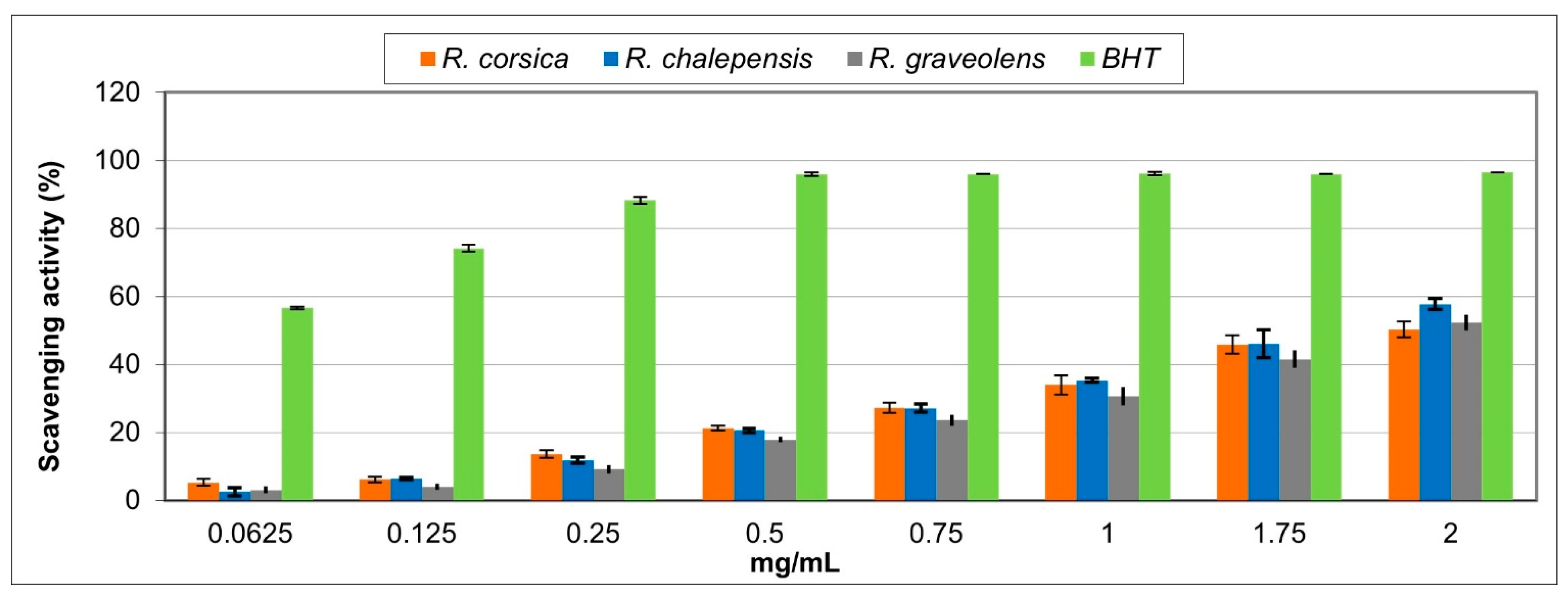 Antioxidants 11 00592 g004 Antioxidants 11 00592 g004