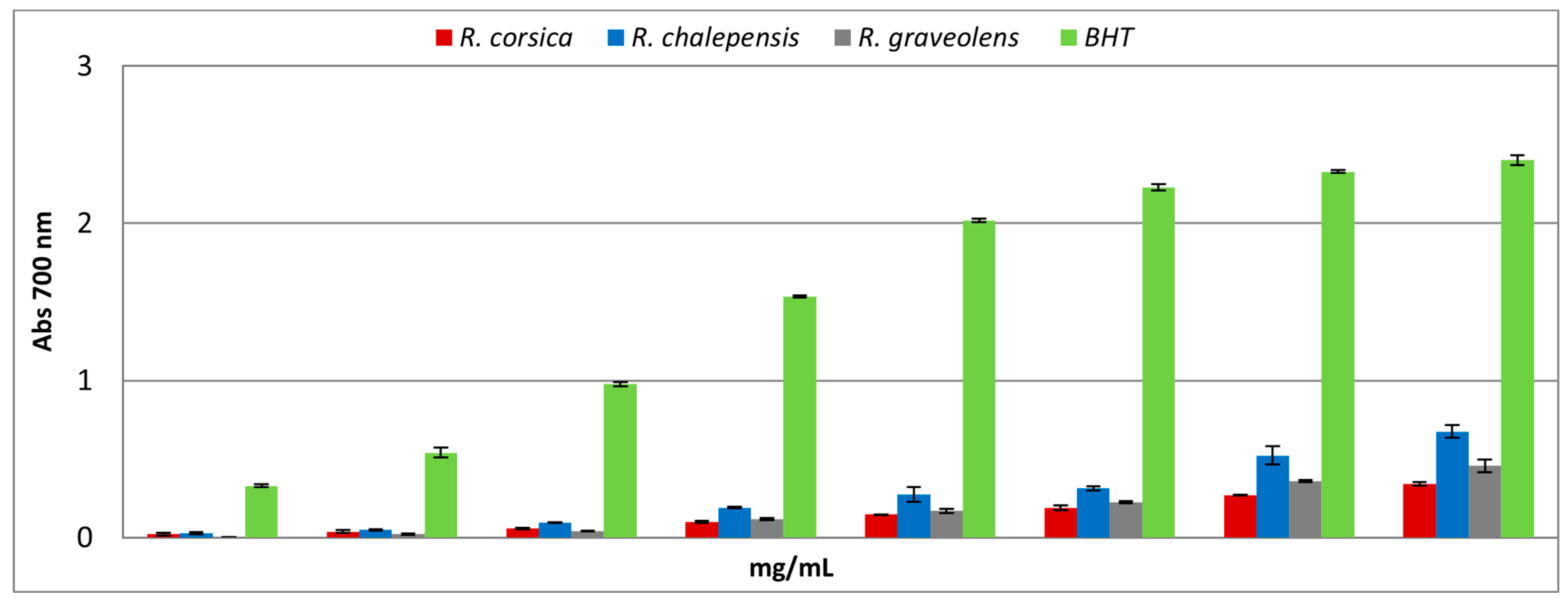 Antioxidants 11 00592 g005 Antioxidants 11 00592 g005