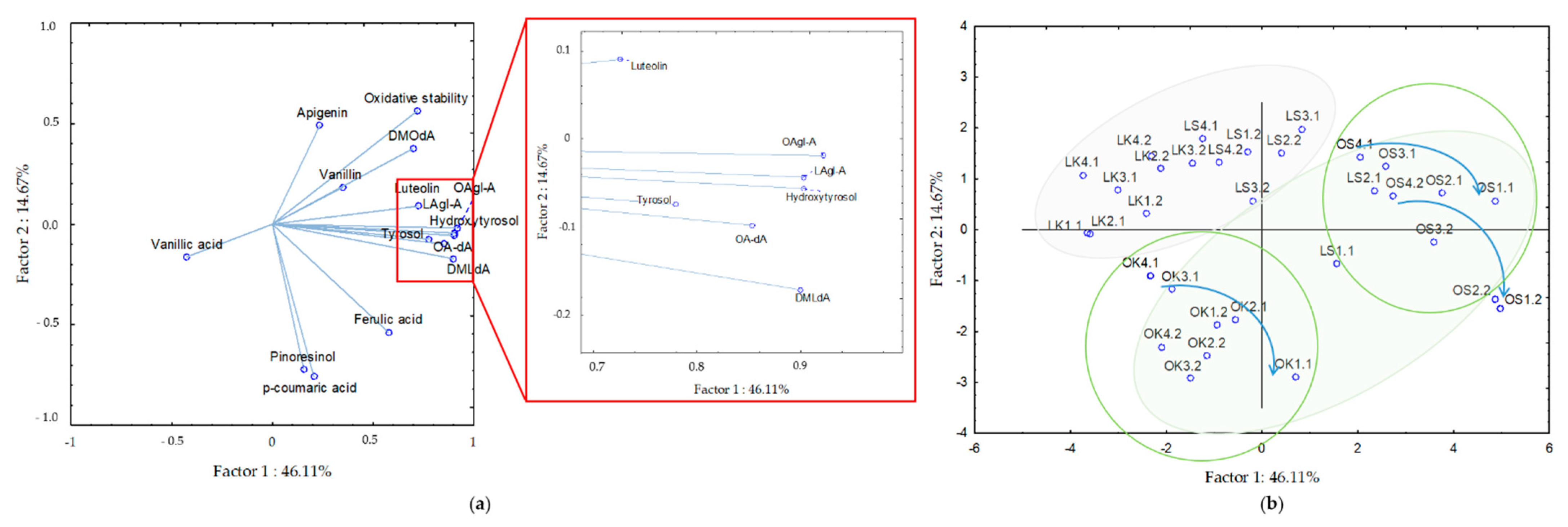 Antioxidants 11 00594 g002 550