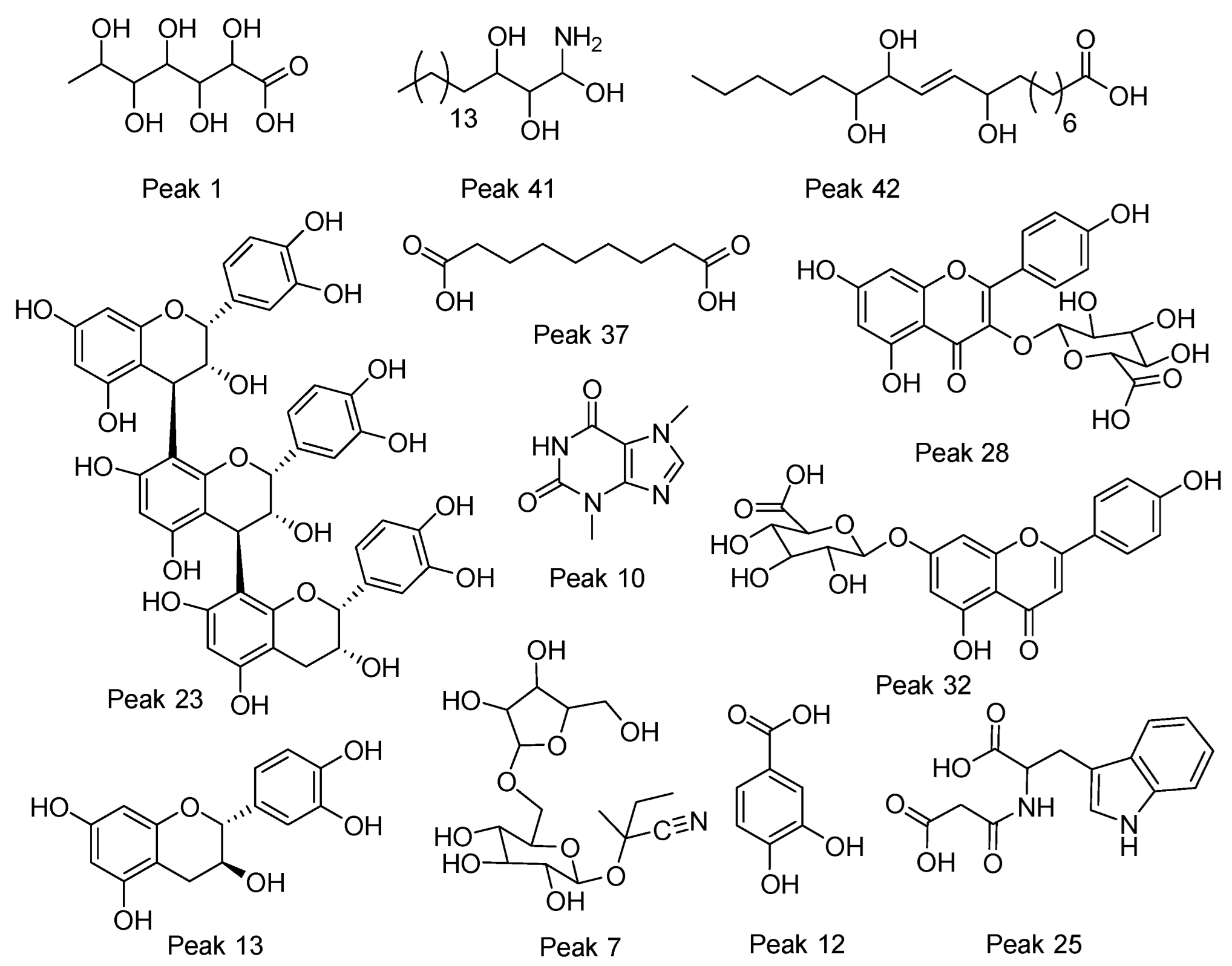 Antioxidants 11 00595 g003 550