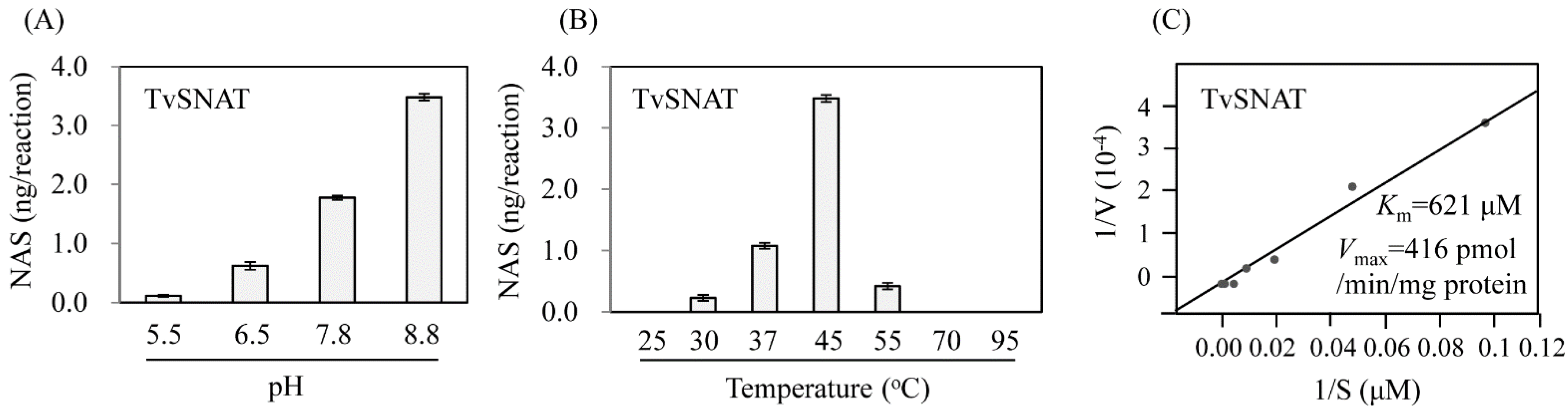 Antioxidants 11 00596 g002 550