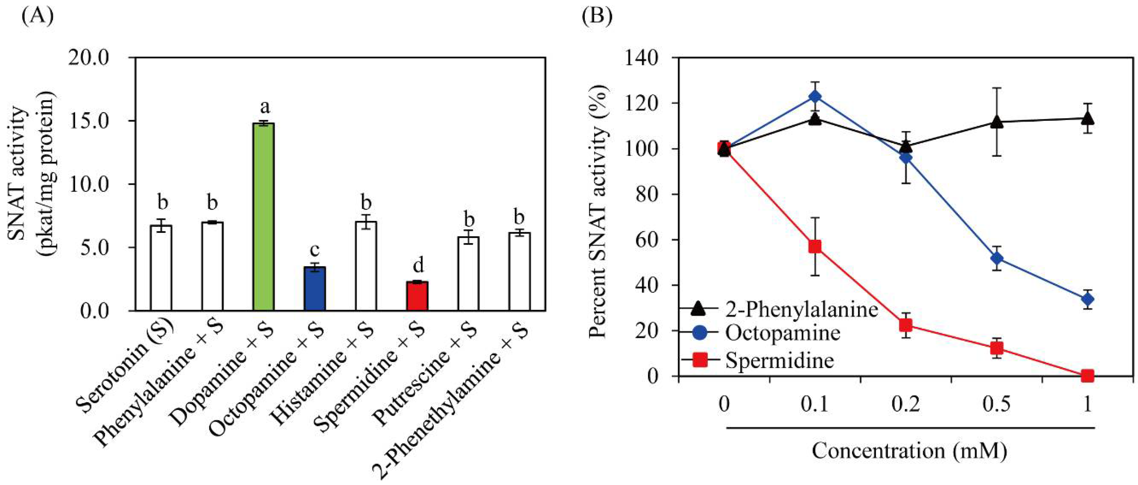 Antioxidants 11 00596 g004 550