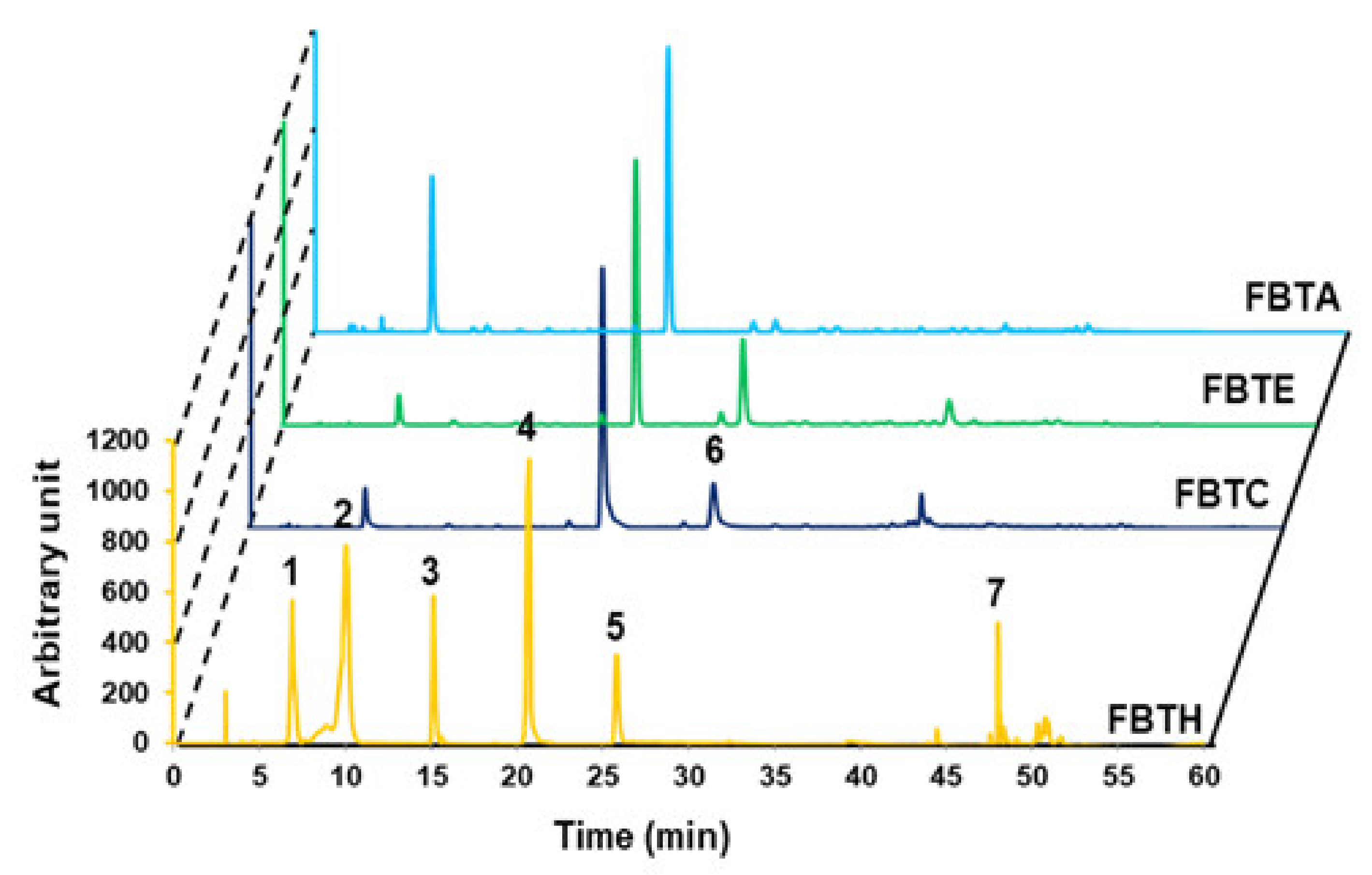 Antioxidants 11 00599 g001 550