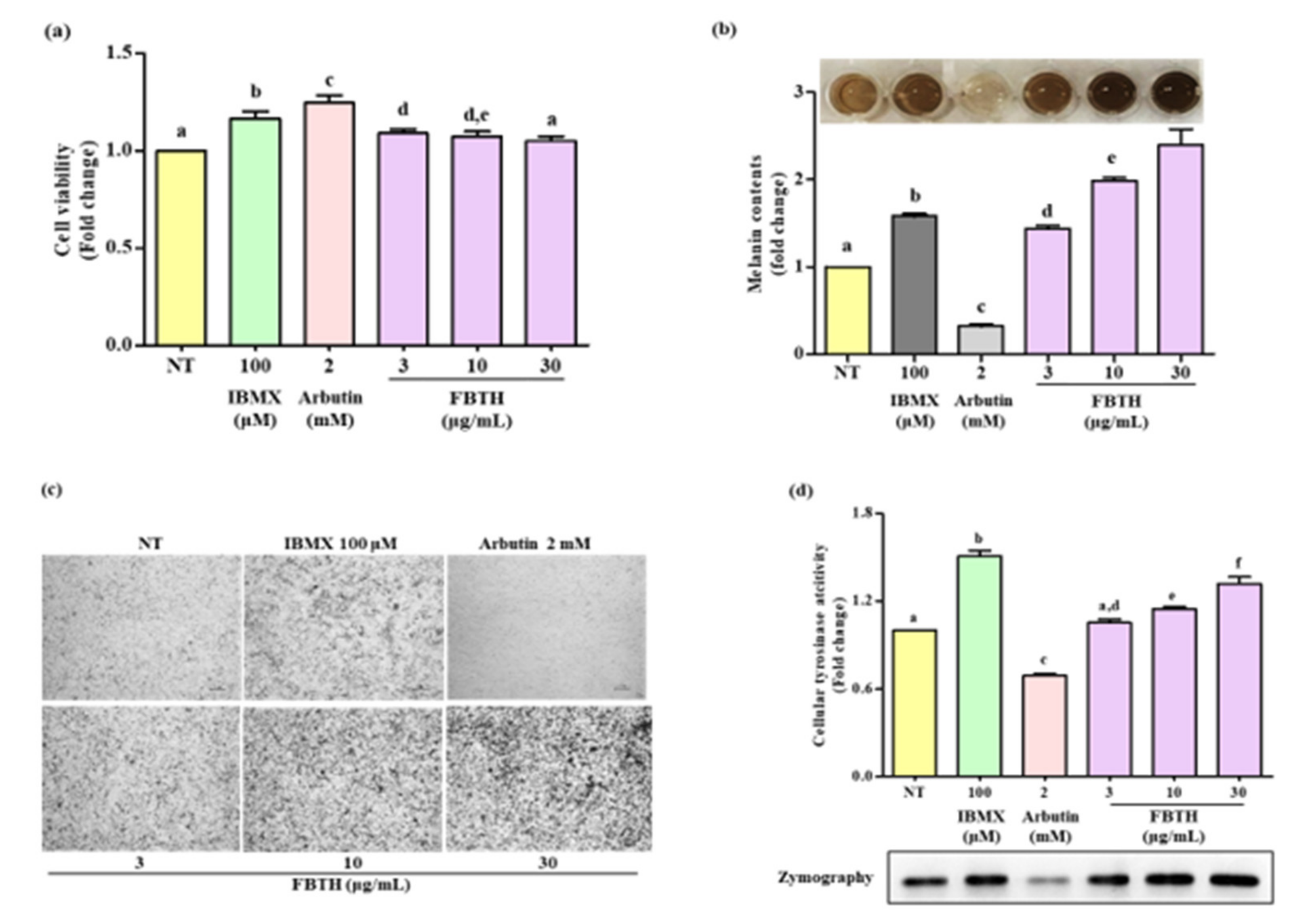 Antioxidants 11 00599 g003 550