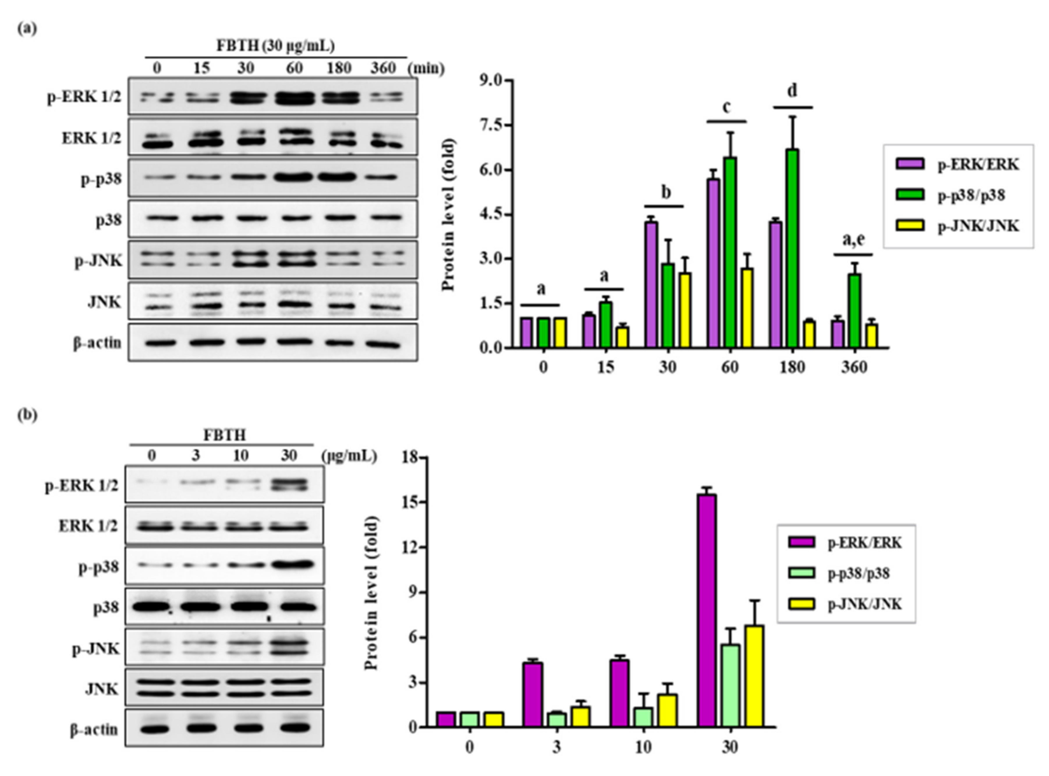 Antioxidants 11 00599 g005 550
