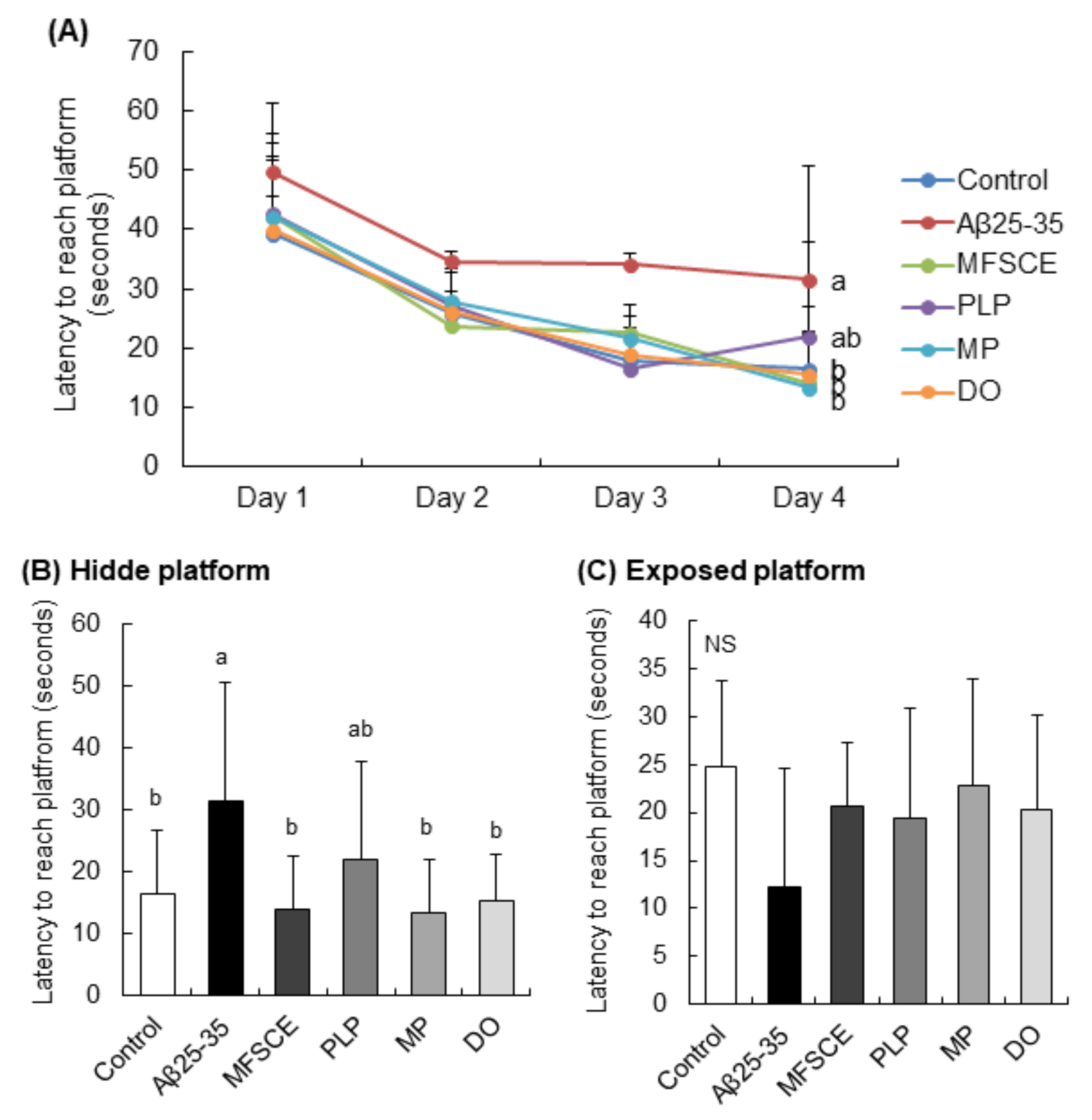 Antioxidants 11 00601 g004 Antioxidants 11 00601 g004