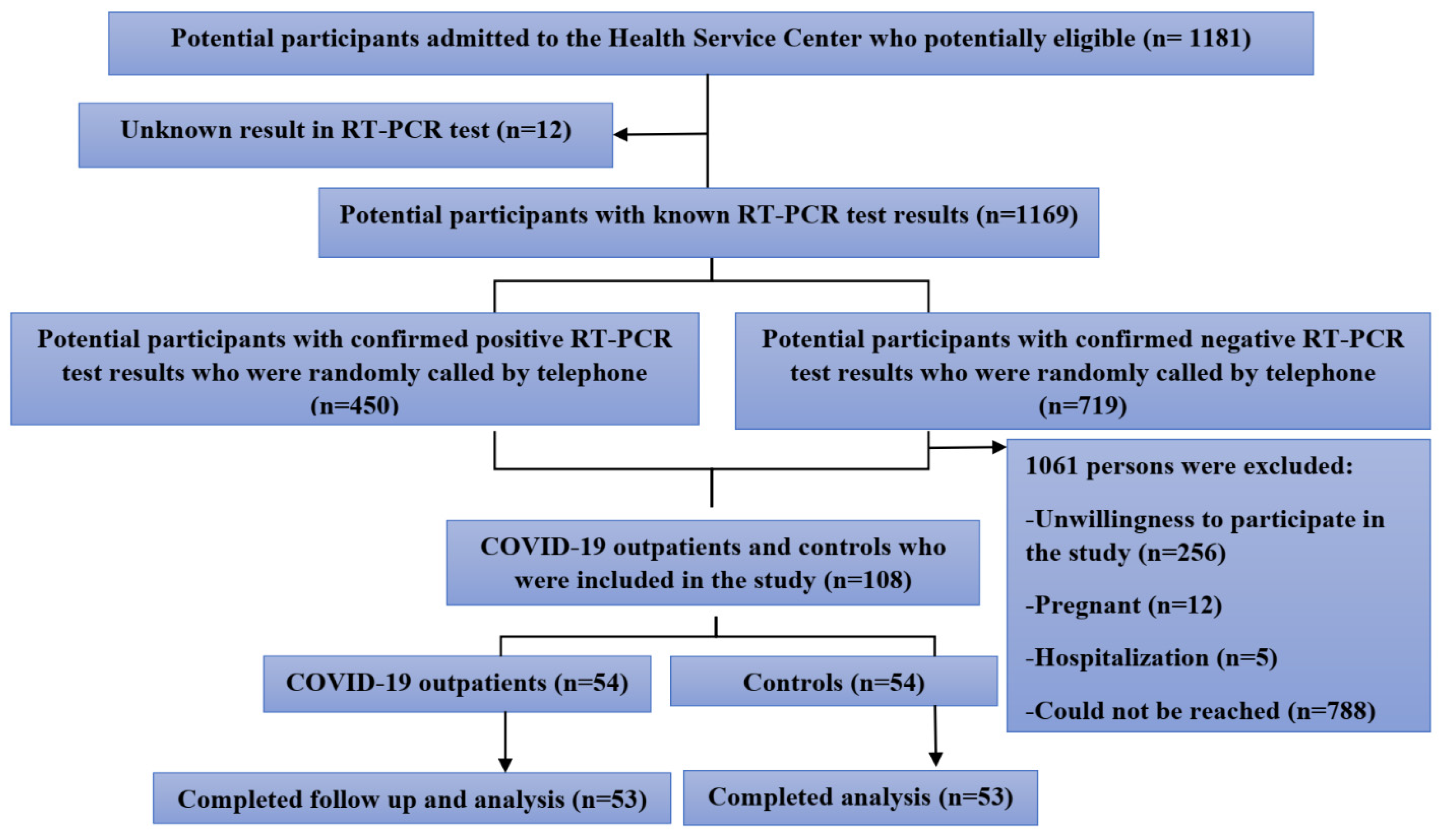 Antioxidants 11 00606 g001
