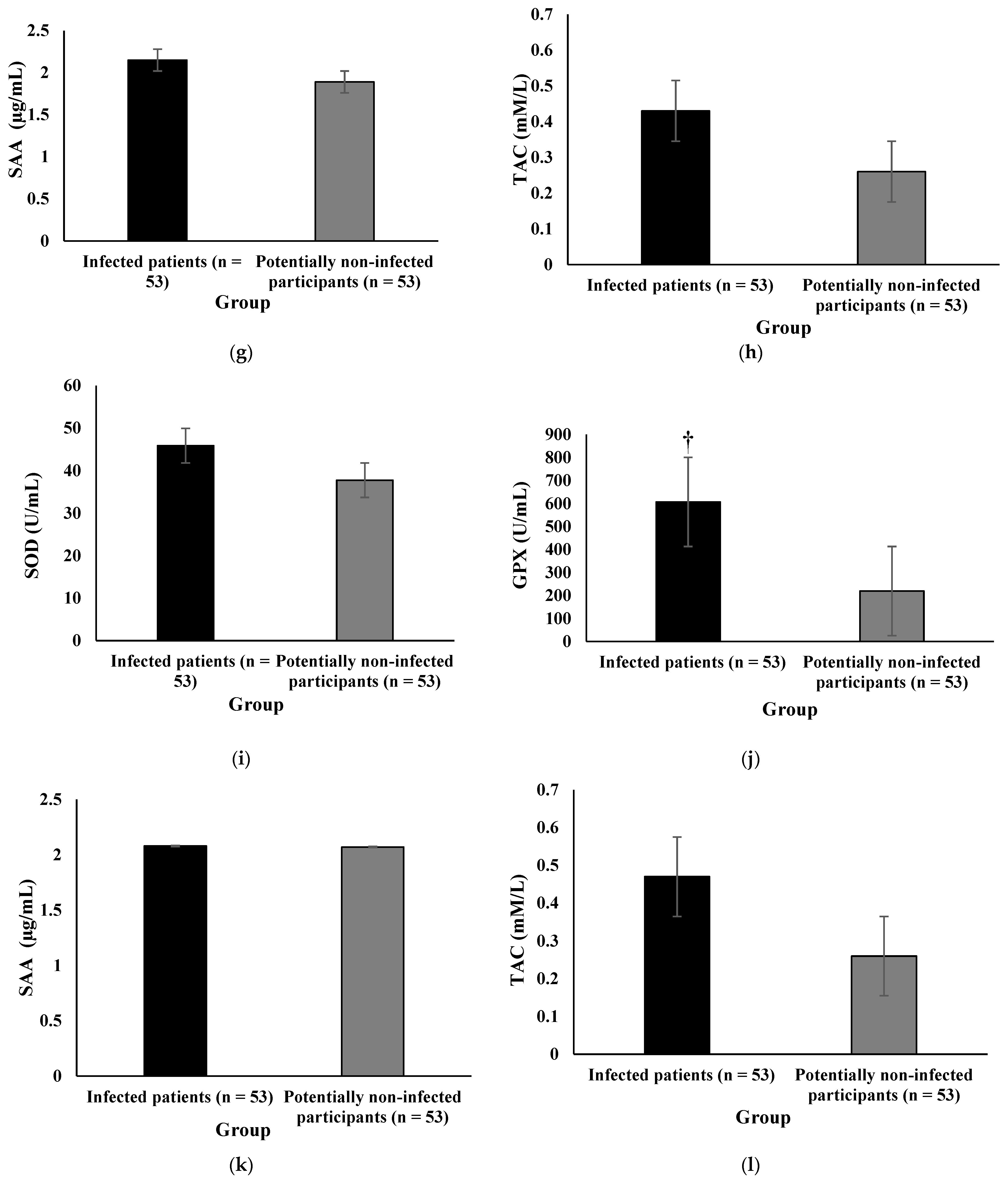 Antioxidants 11 00606 g003b