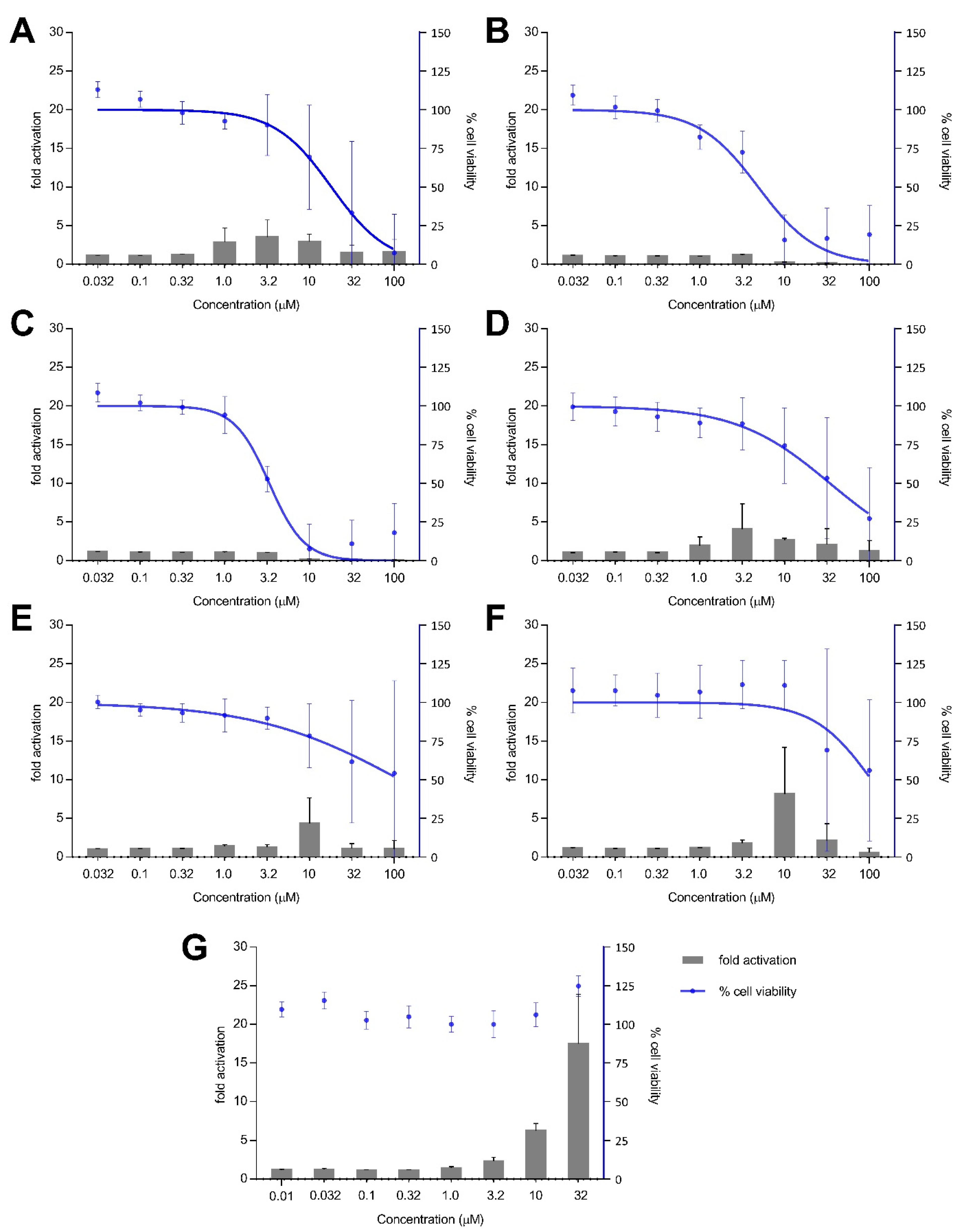 Antioxidants 11 00607 g004