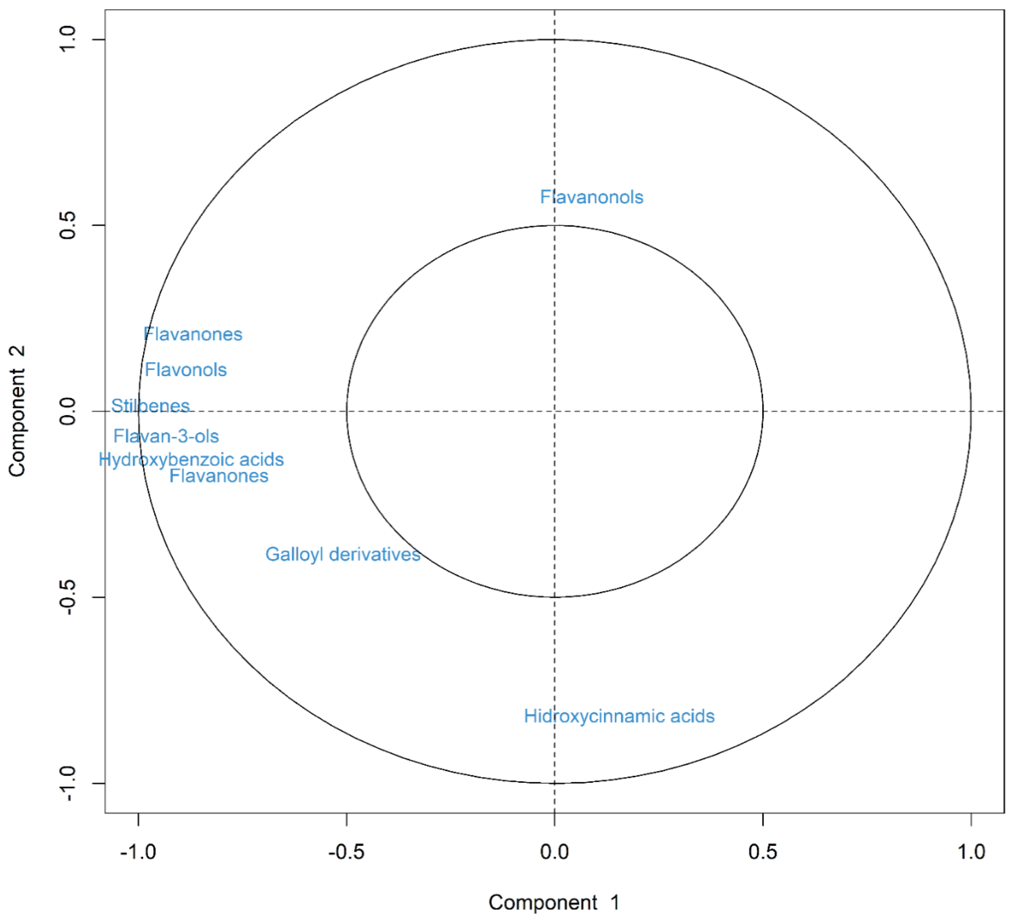 Antioxidants 11 00609 g002