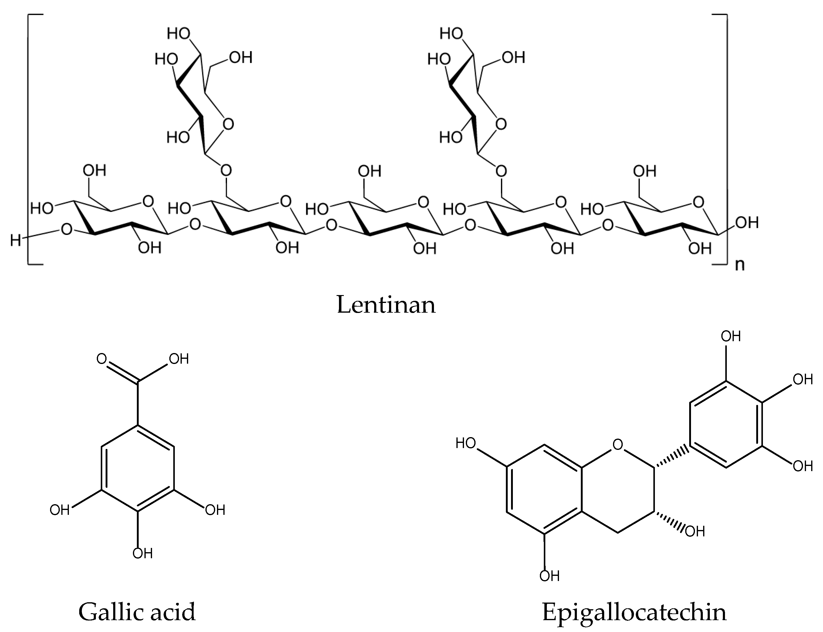 Antioxidants 11 00611 g011