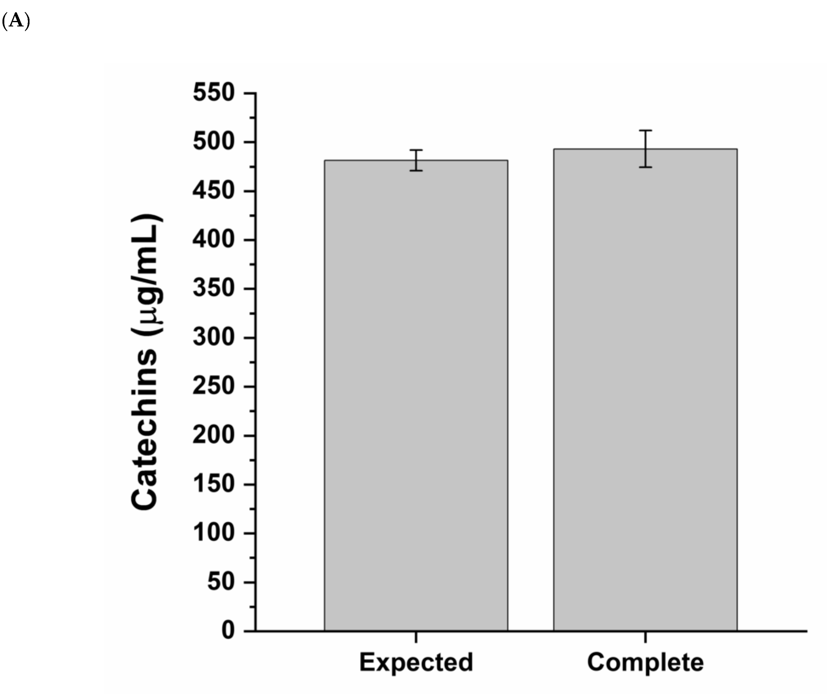 Antioxidants 11 00618 g001a