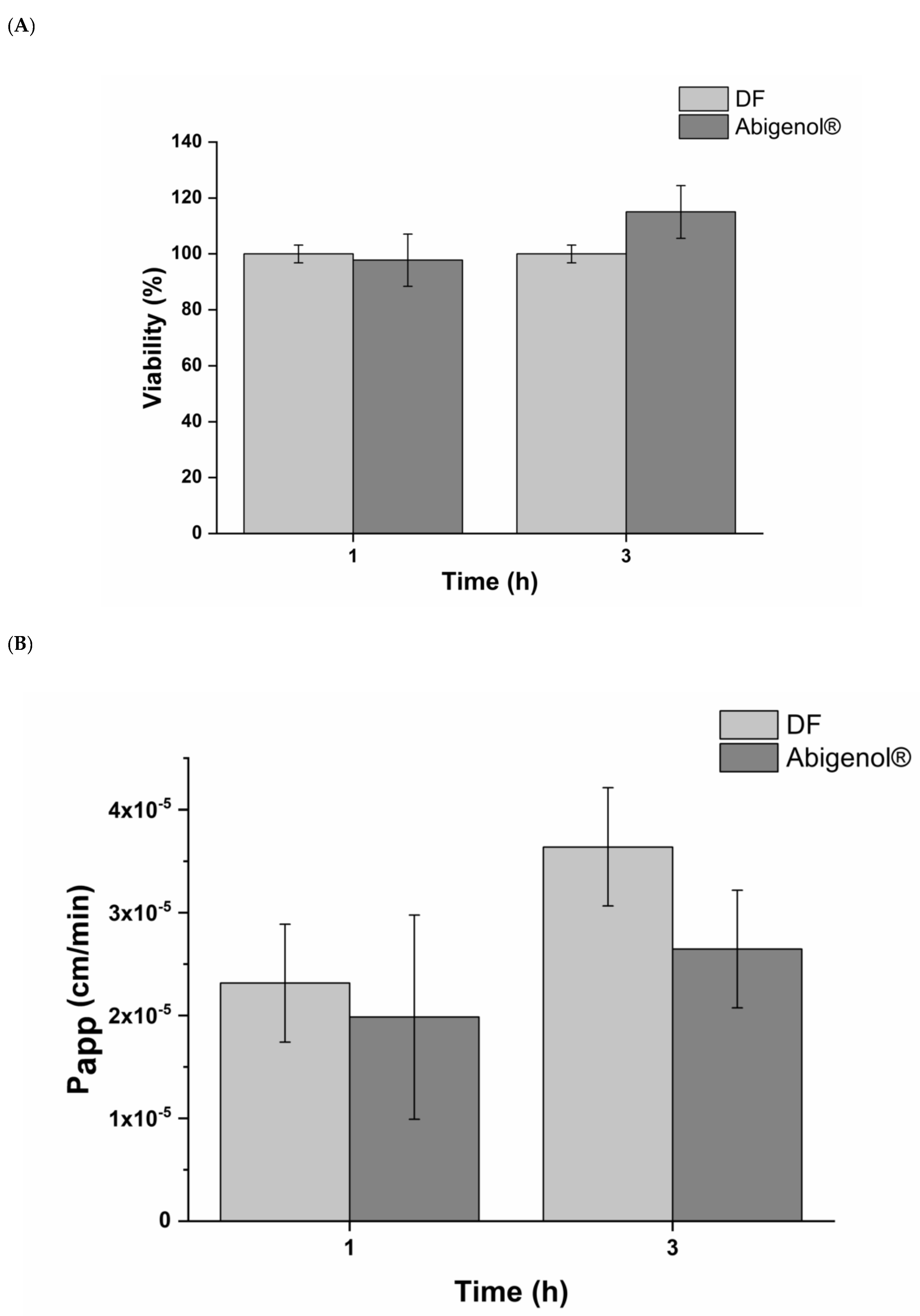 Antioxidants 11 00618 g004
