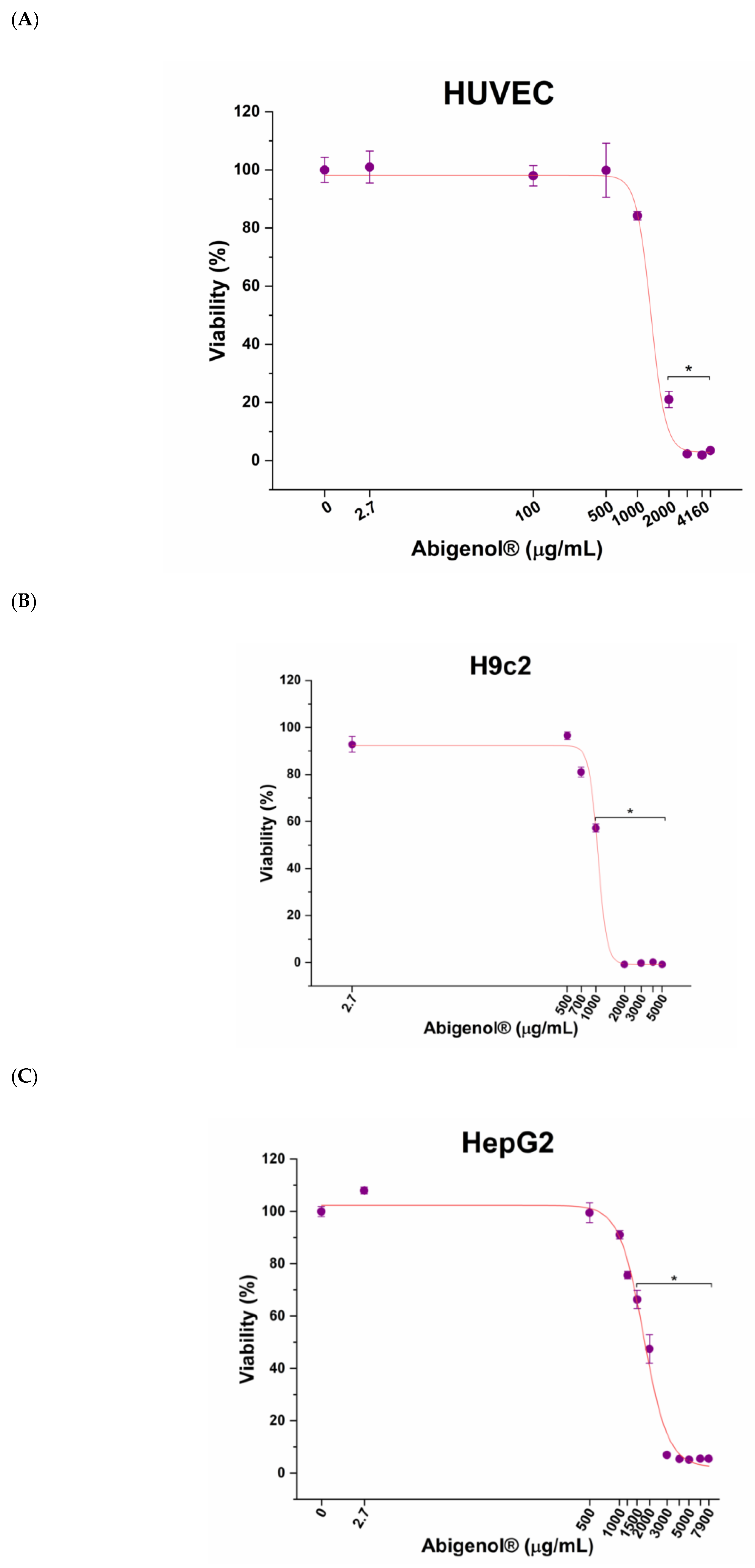 Antioxidants 11 00618 g006