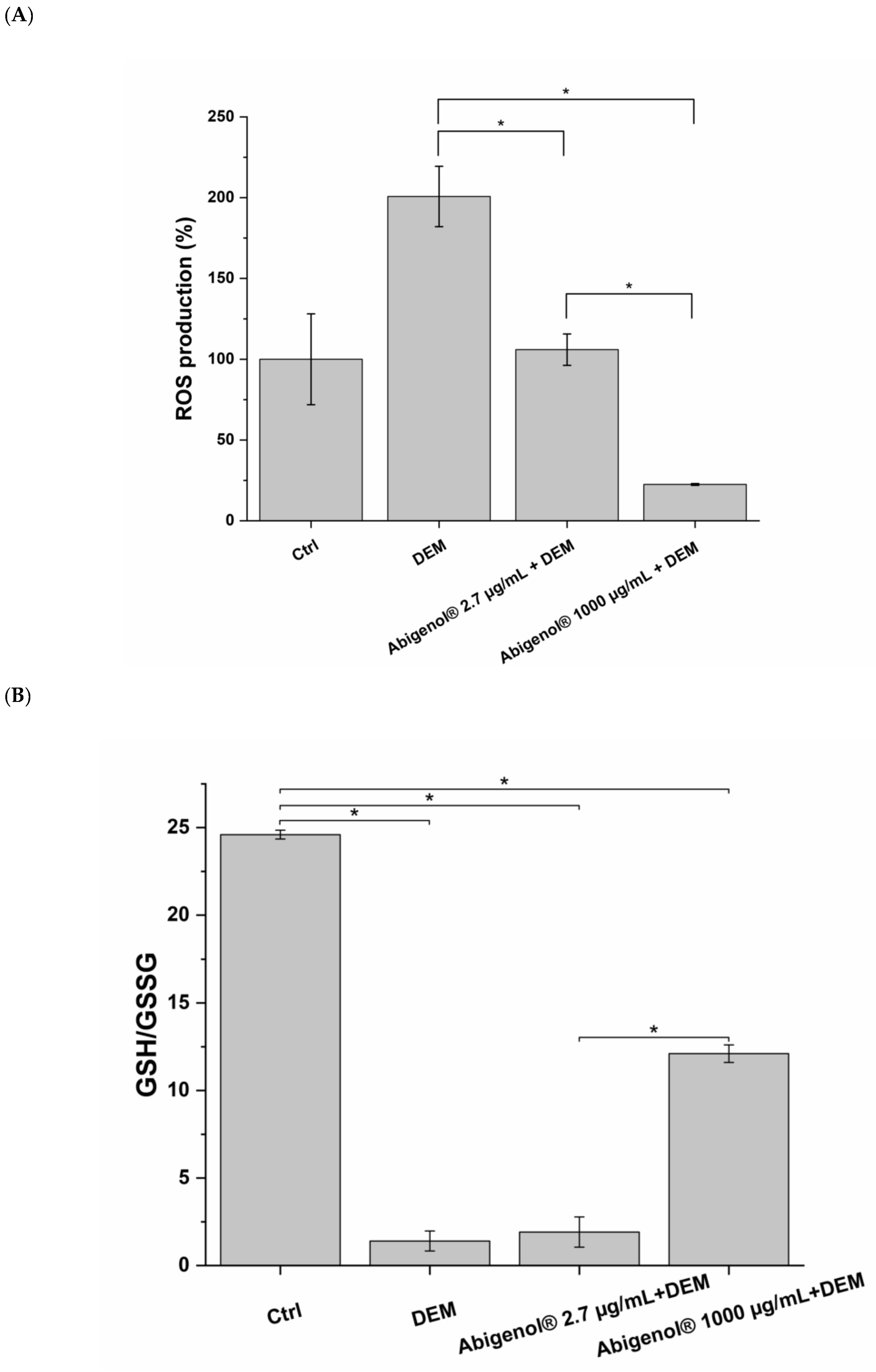 Antioxidants 11 00618 g007a