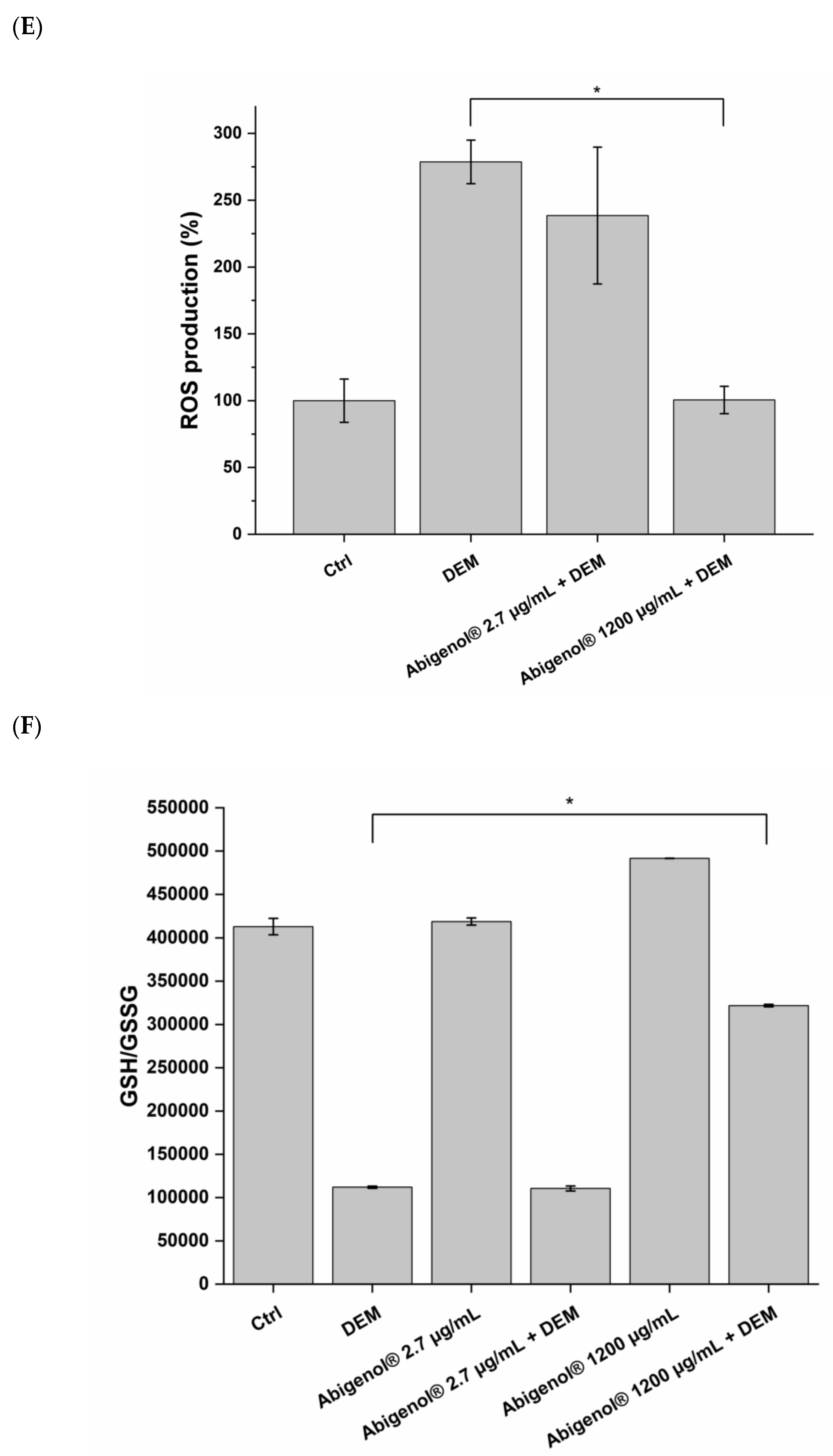 Antioxidants 11 00618 g007c