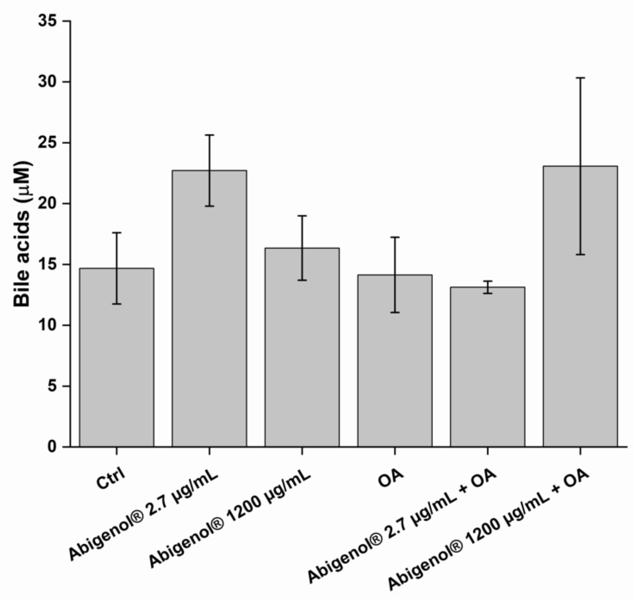 Antioxidants 11 00618 g011