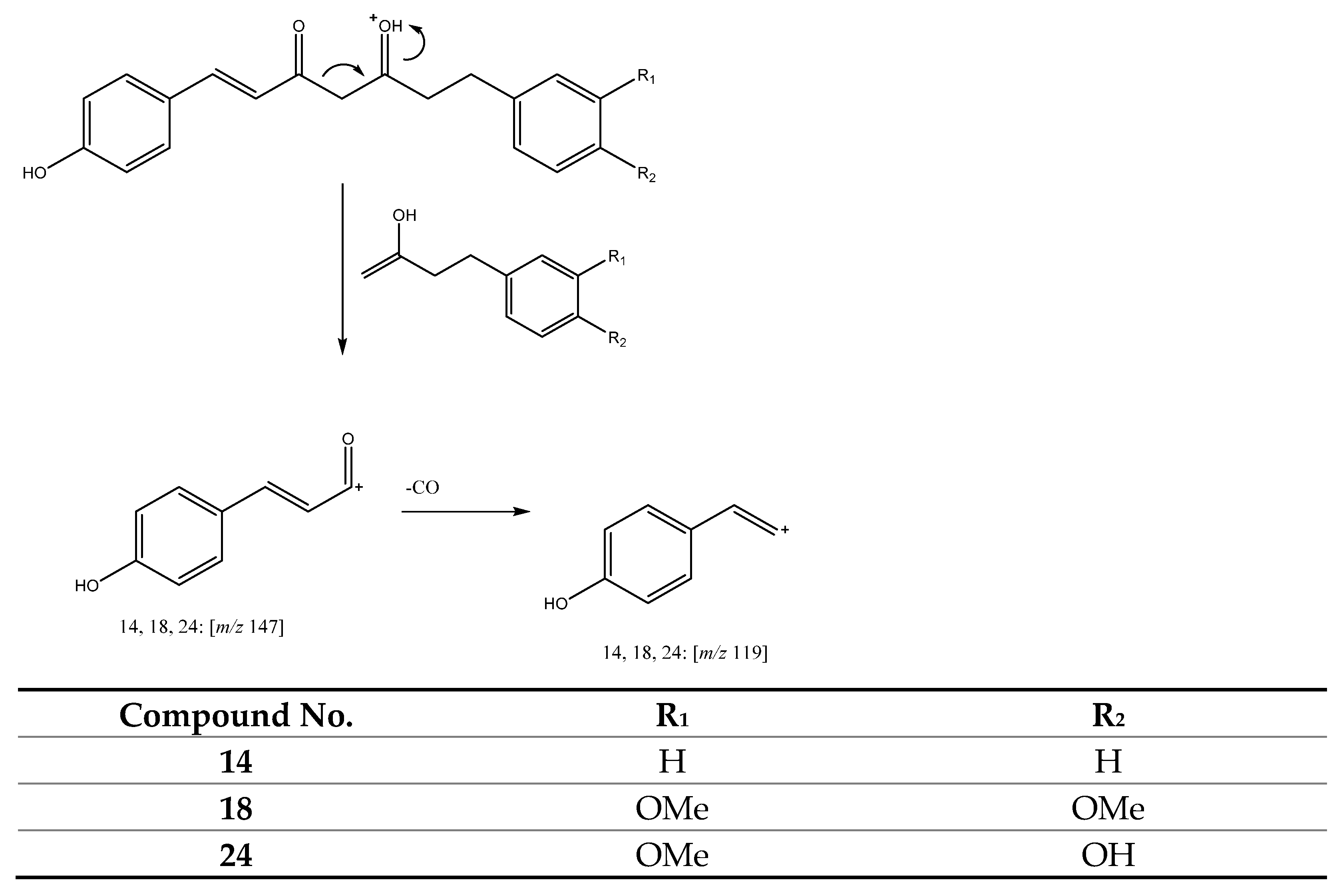 Antioxidants 11 00620 g004 550