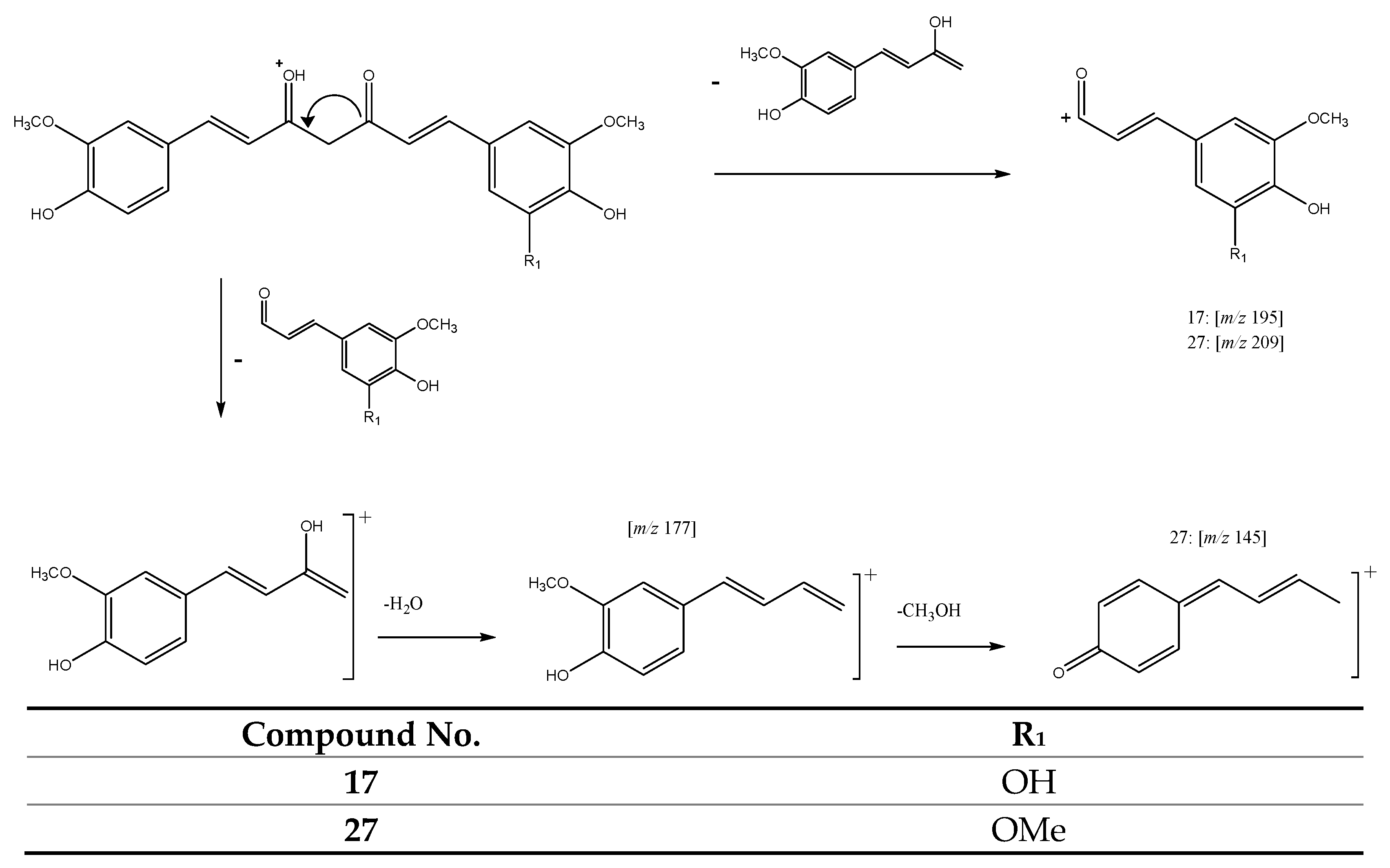 Antioxidants 11 00620 g005 550