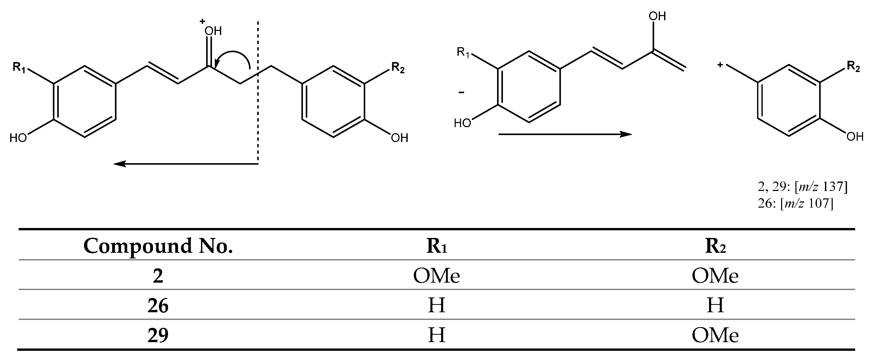 Antioxidants 11 00620 g007 550