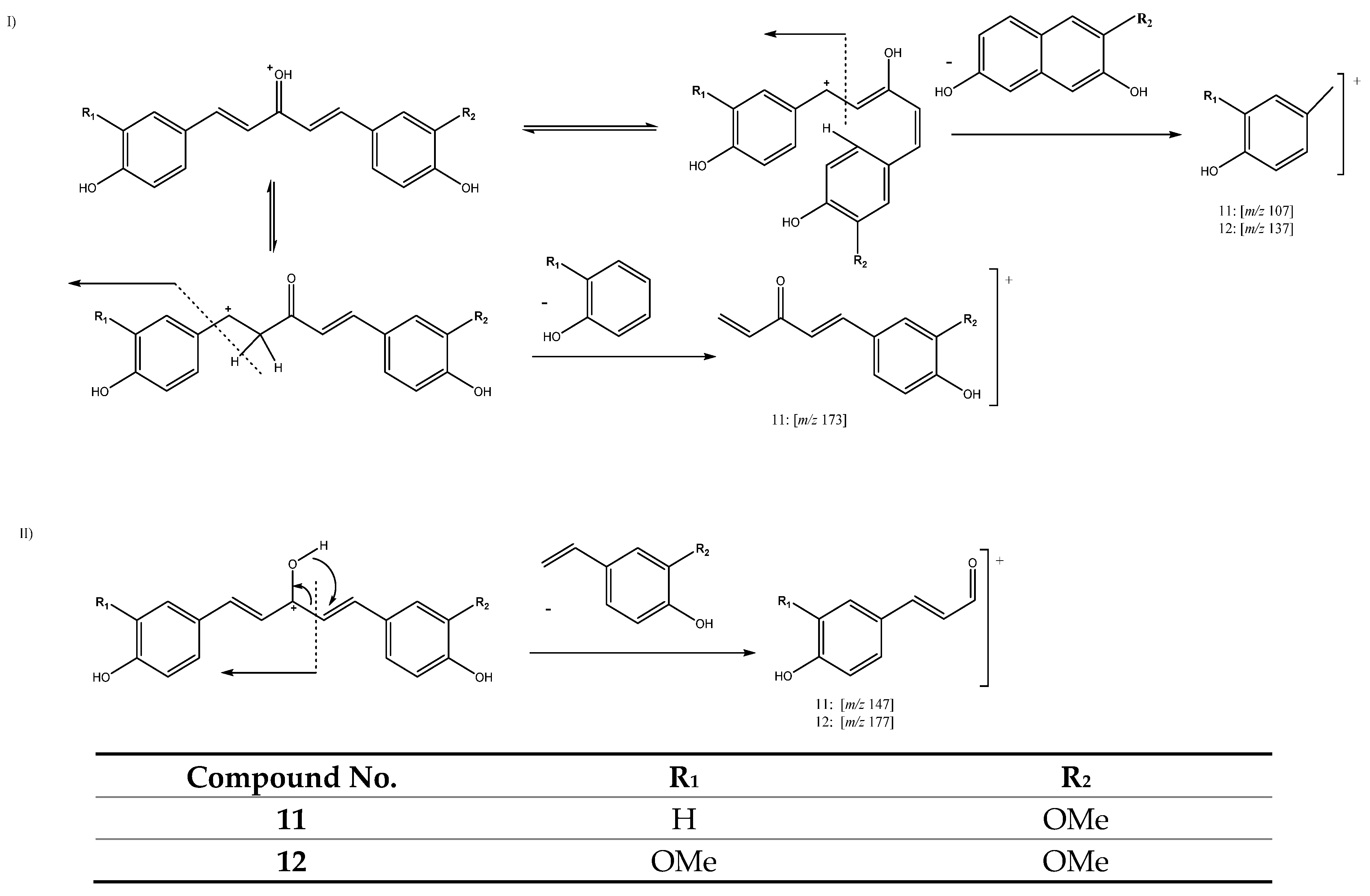 Antioxidants 11 00620 g008 550