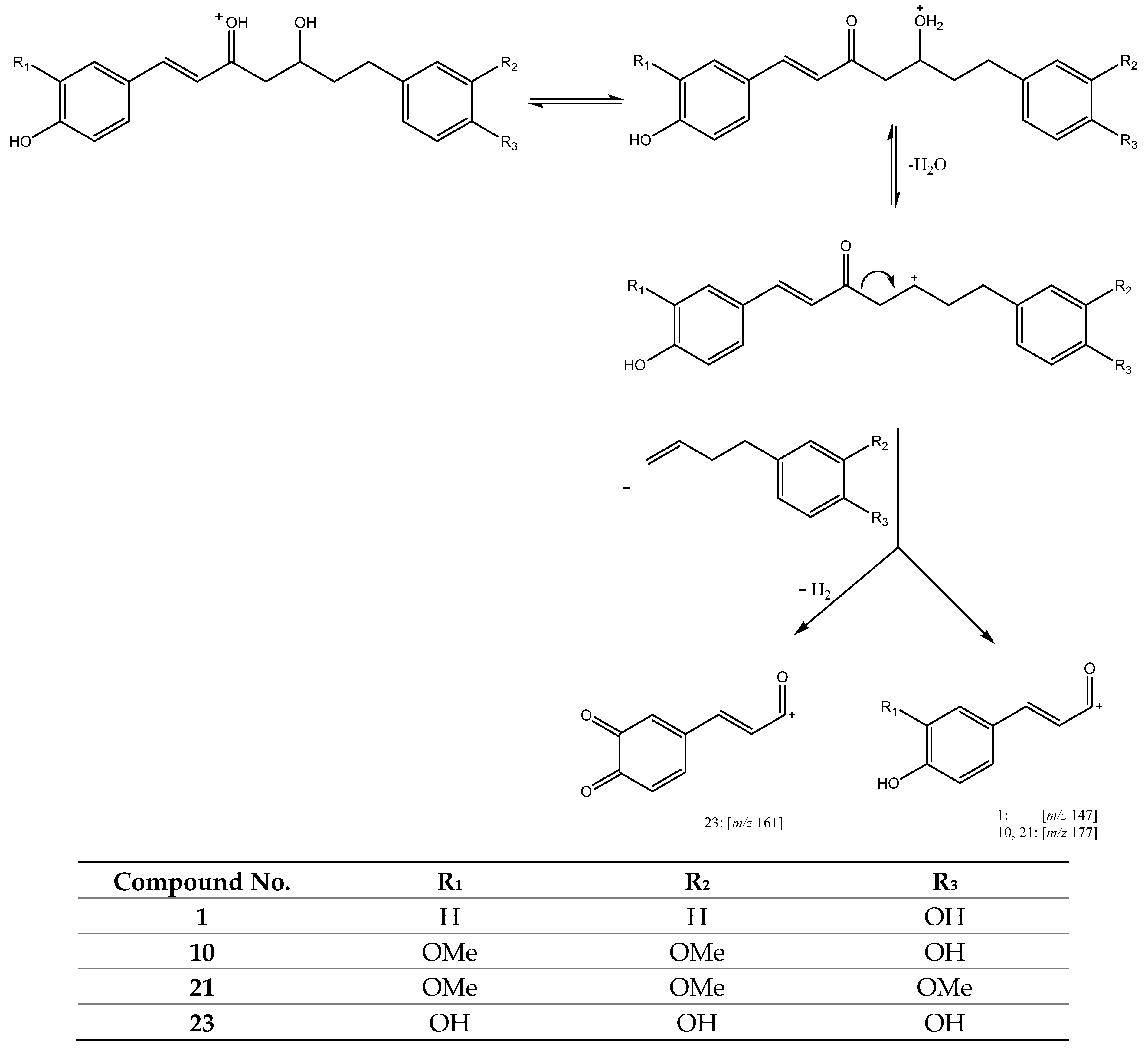 Antioxidants 11 00620 g009 550