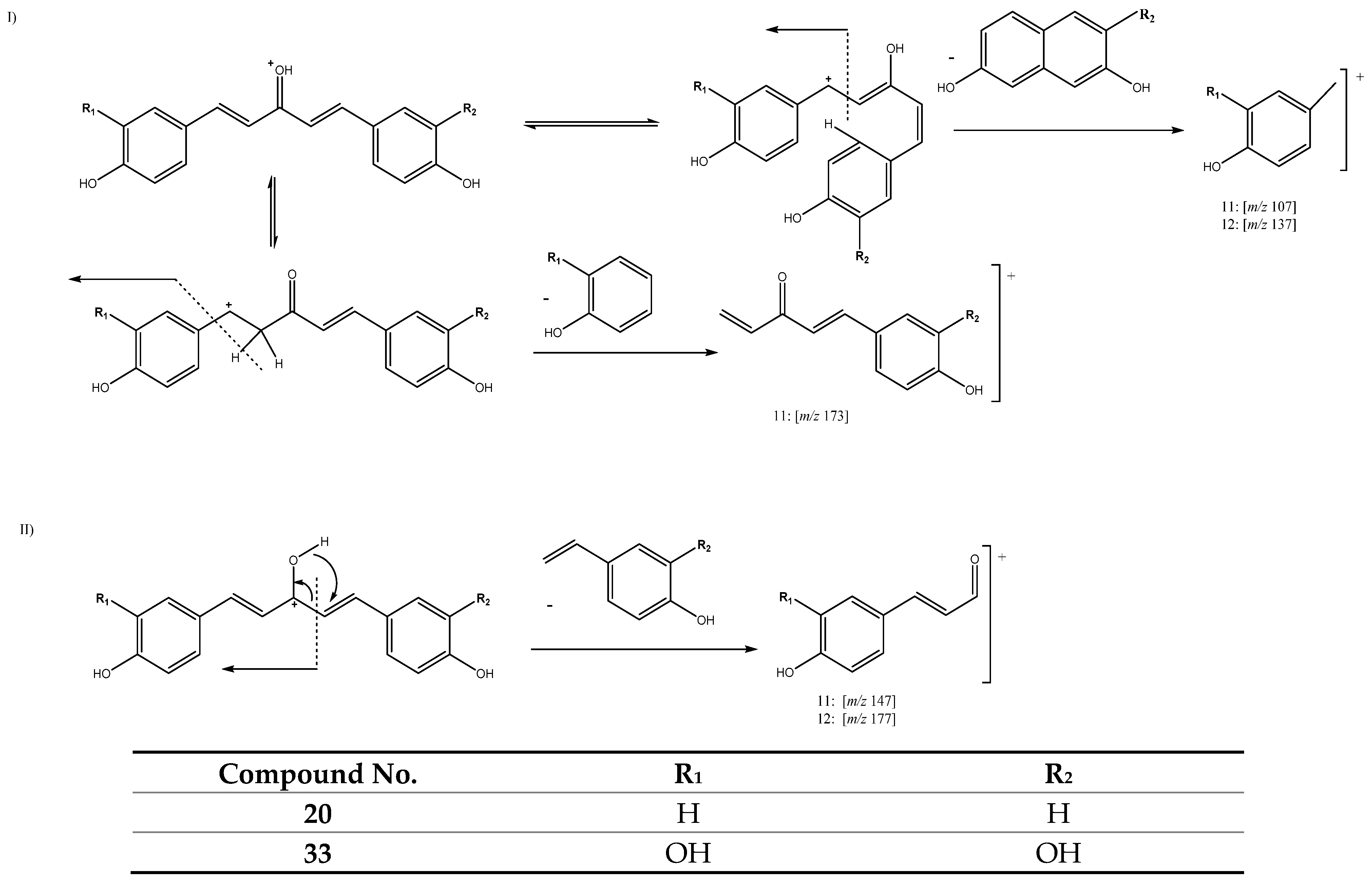 Antioxidants 11 00620 g010 550
