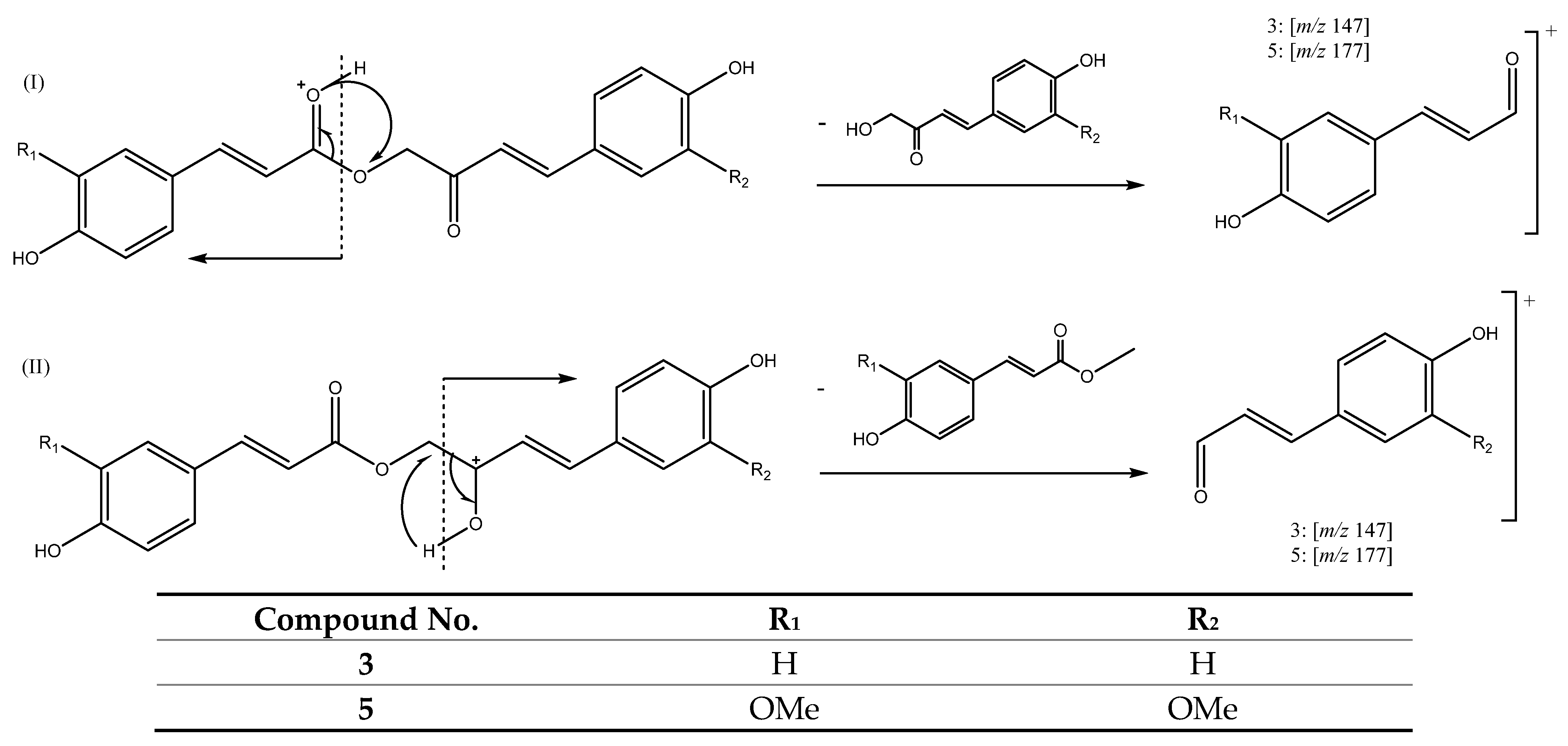 Antioxidants 11 00620 g011 550