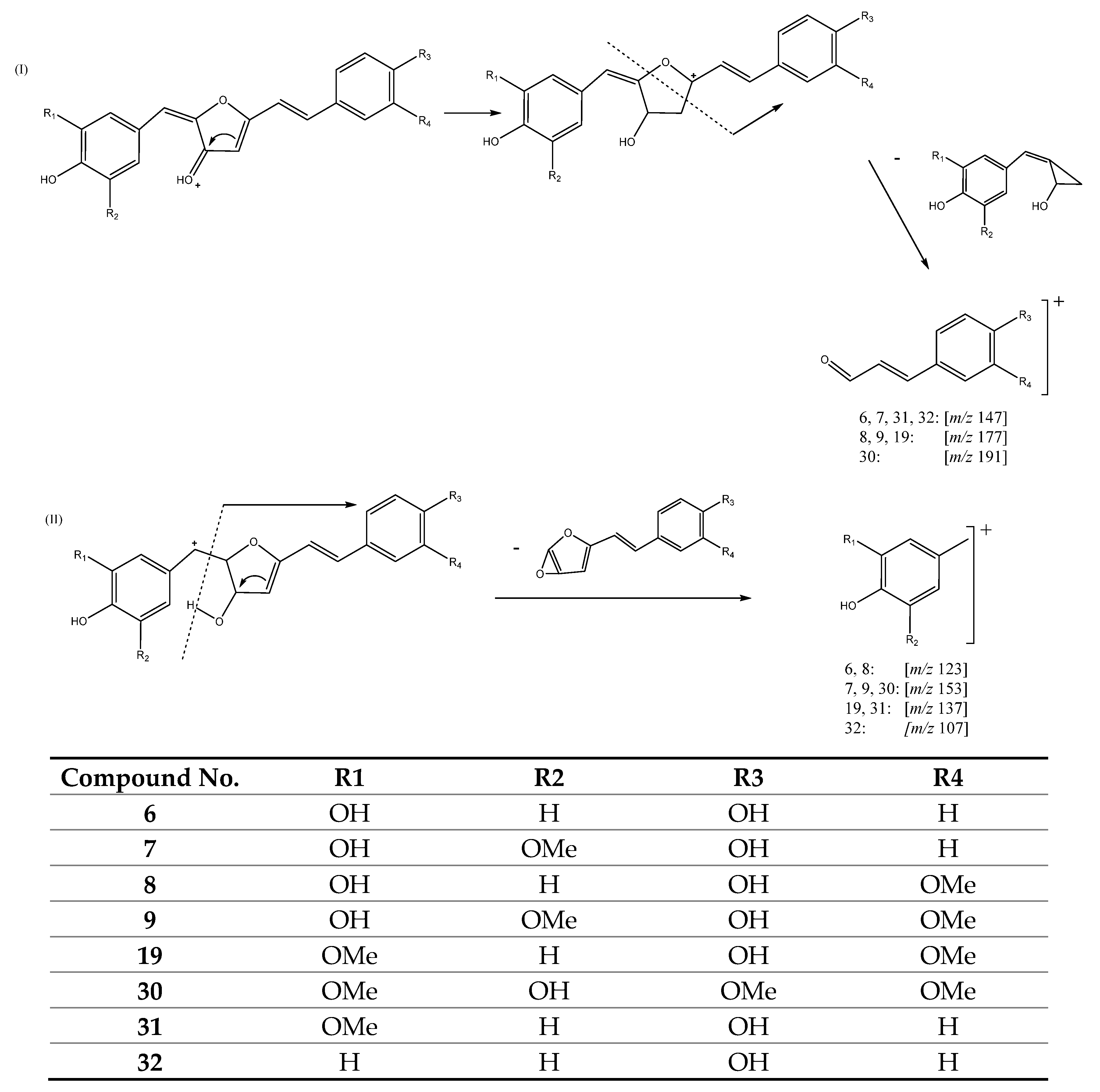 Antioxidants 11 00620 g012 550