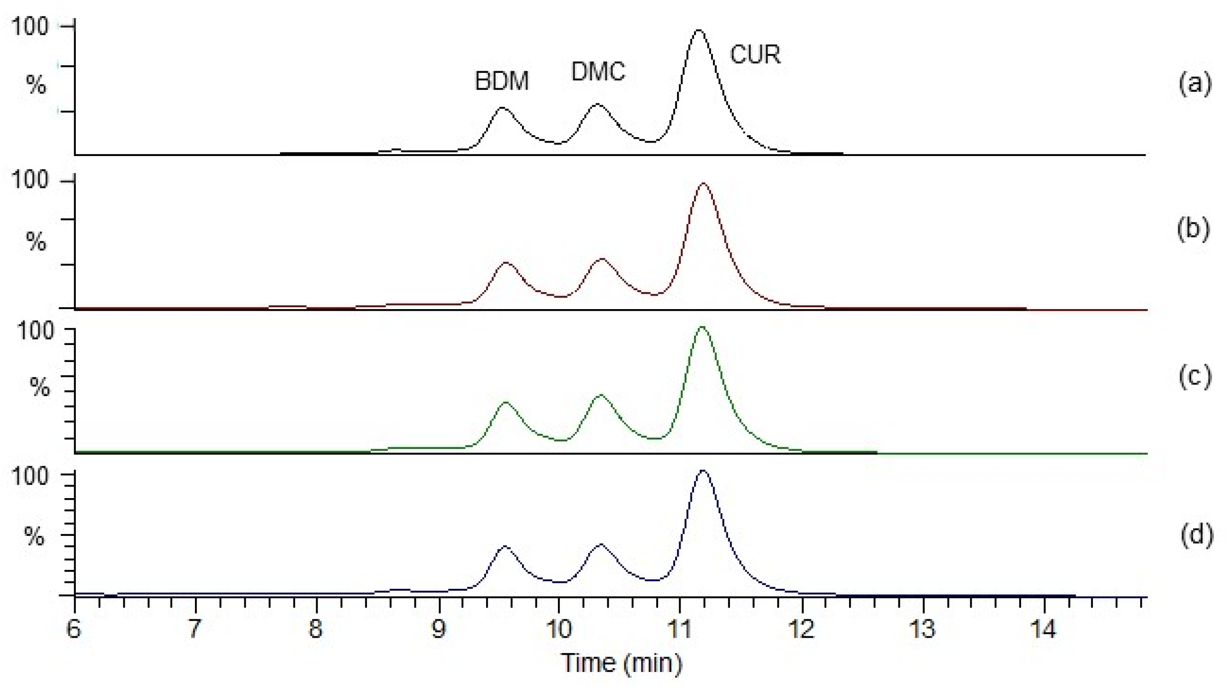 Antioxidants 11 00620 g013 550