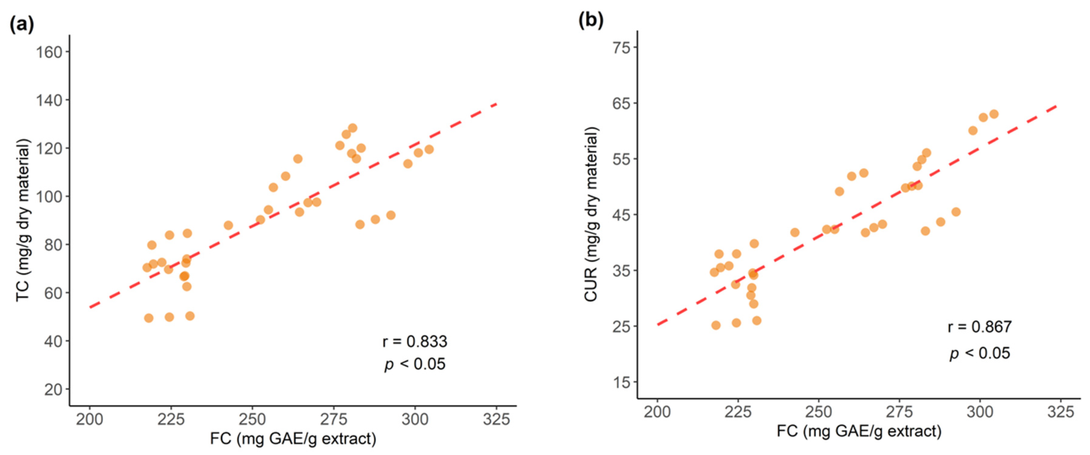 Antioxidants 11 00620 g015 550