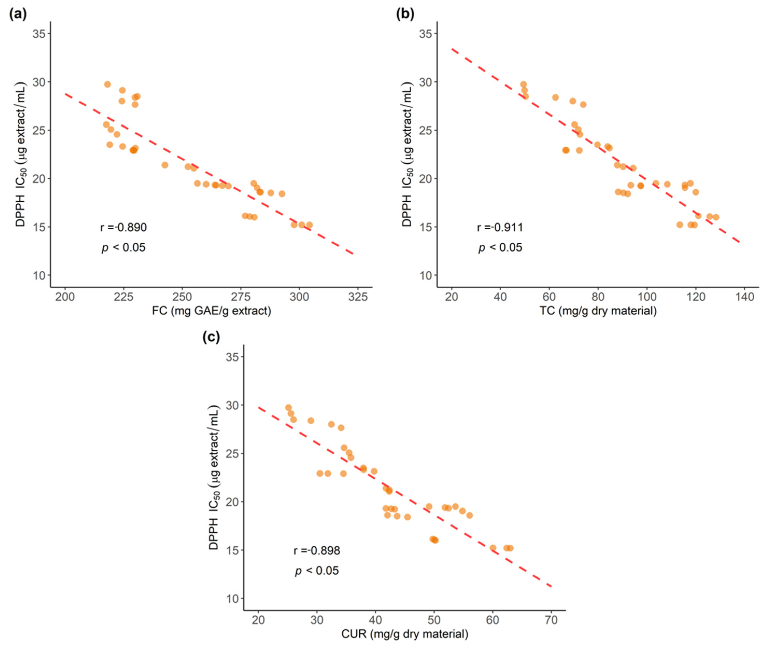 Antioxidants 11 00620 g016 550