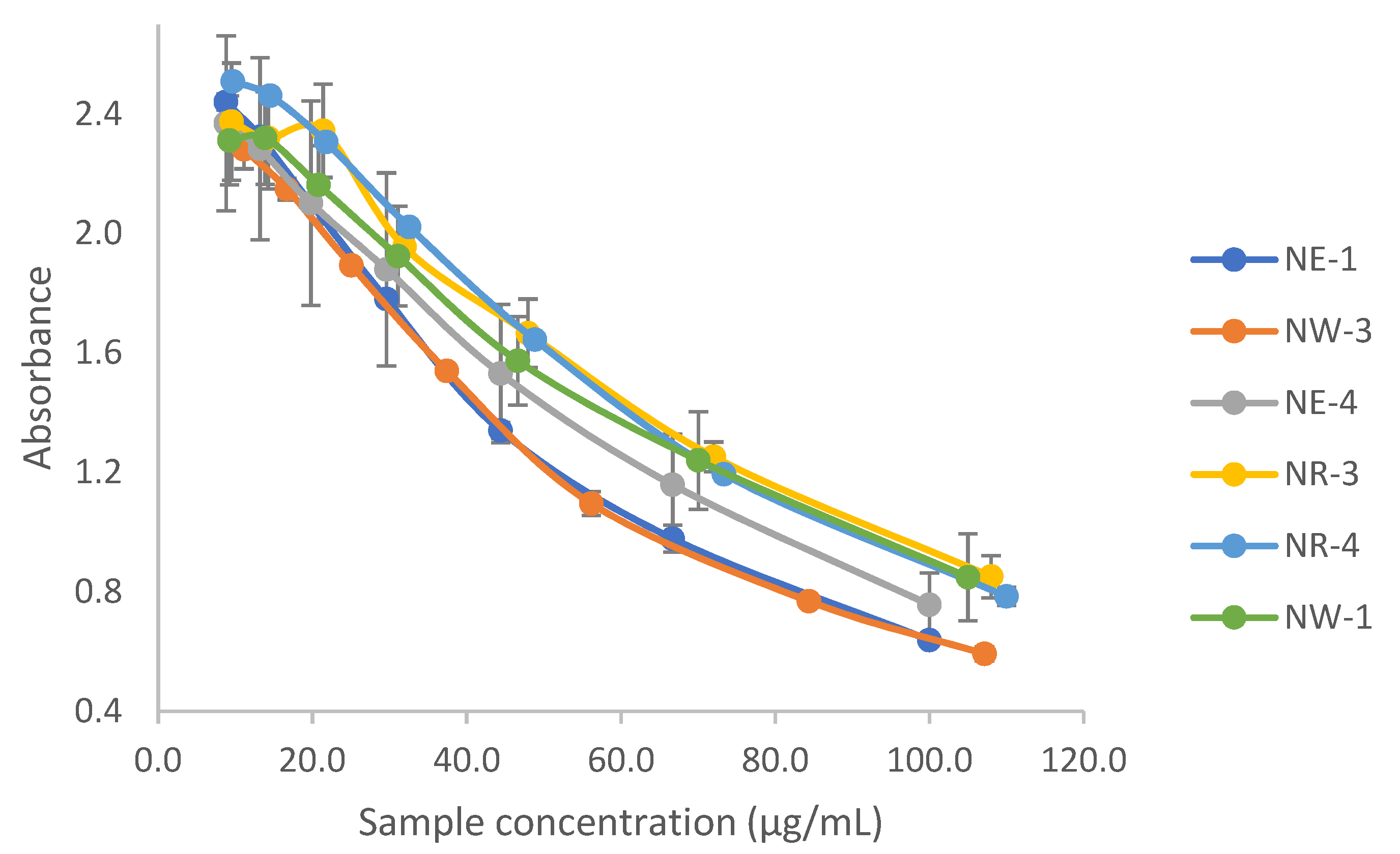 Antioxidants 11 00620 g017 550