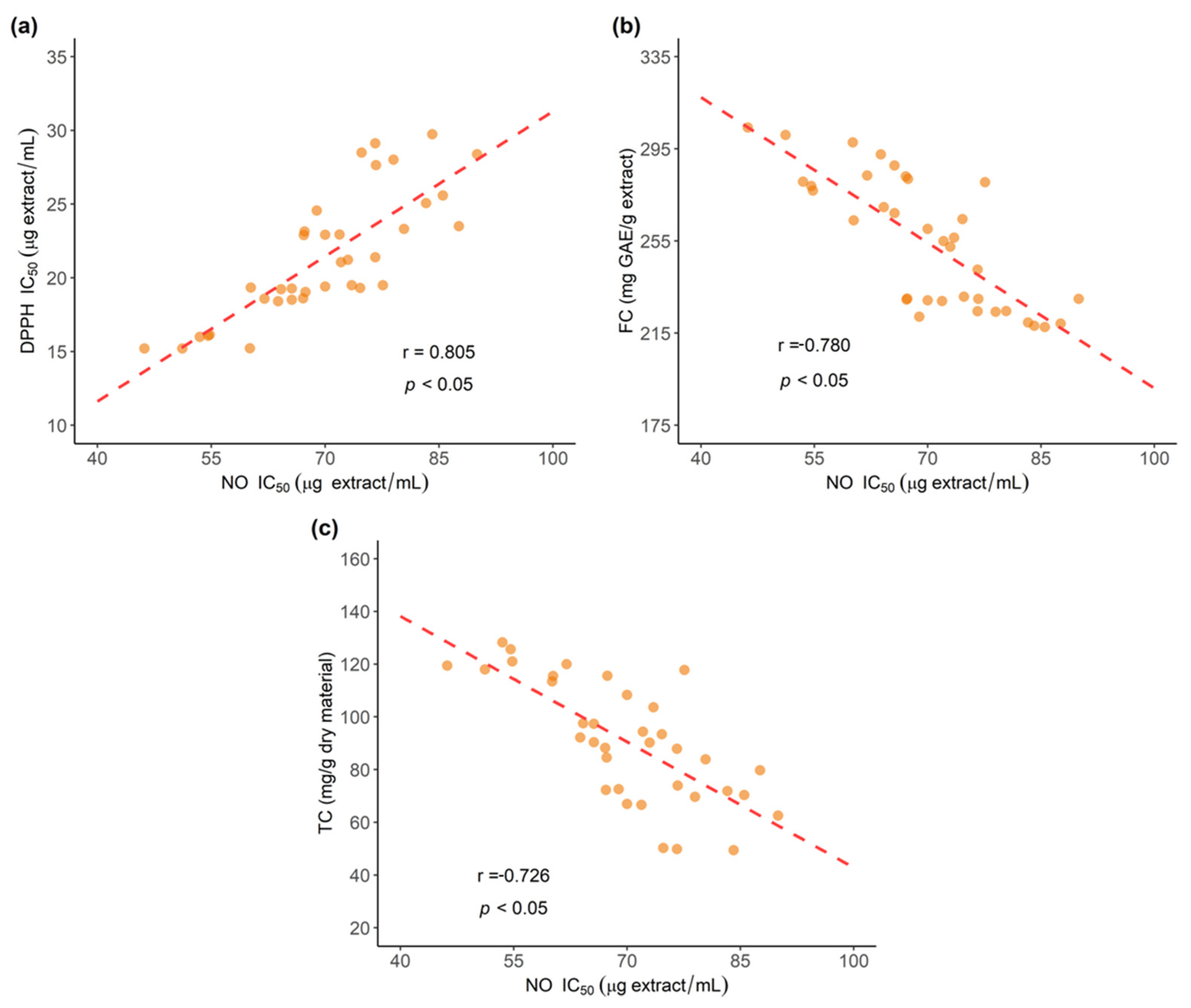 Antioxidants 11 00620 g018 550