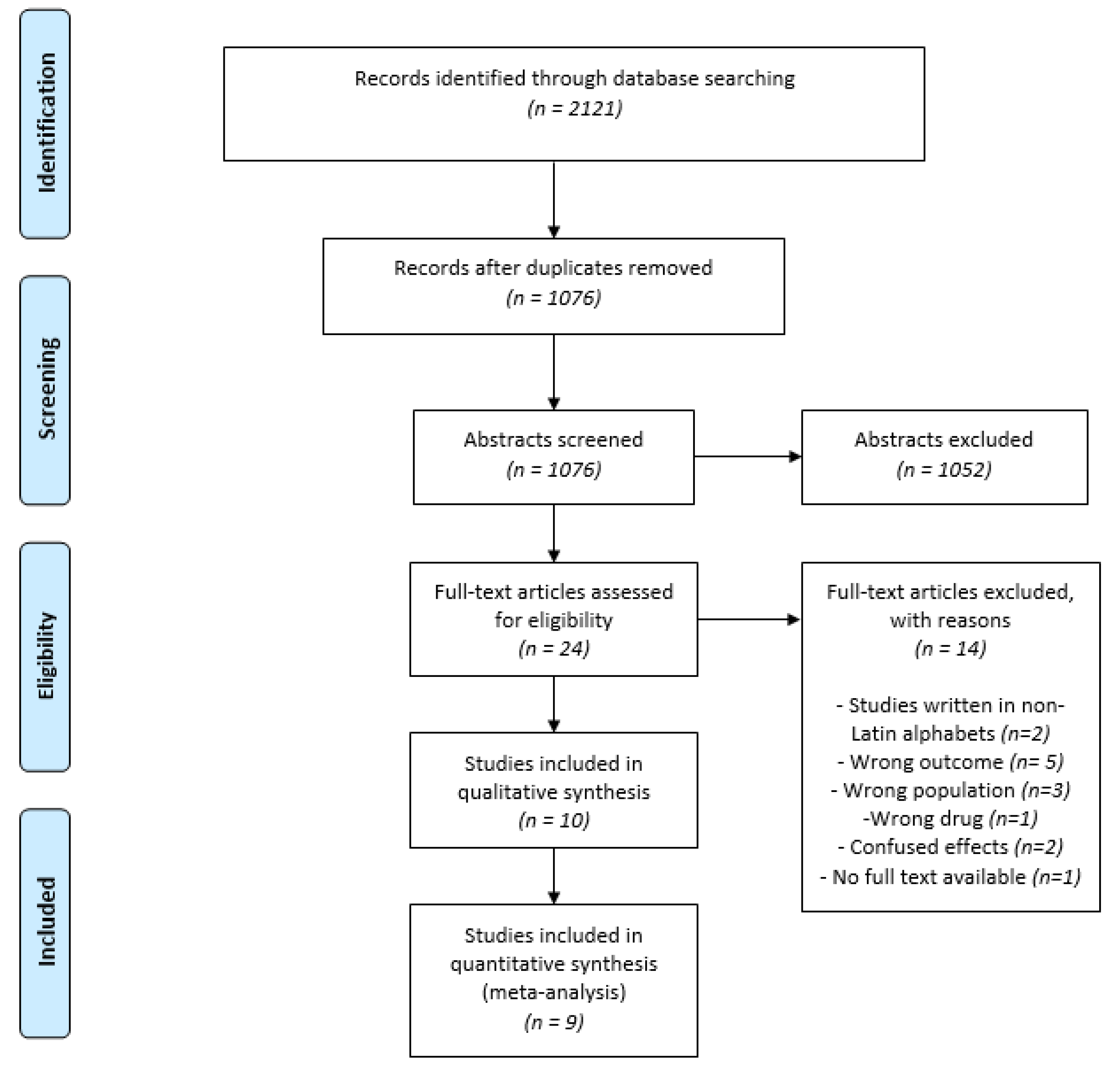 Antioxidants 11 00621 g001 Antioxidants 11 00621 g001
