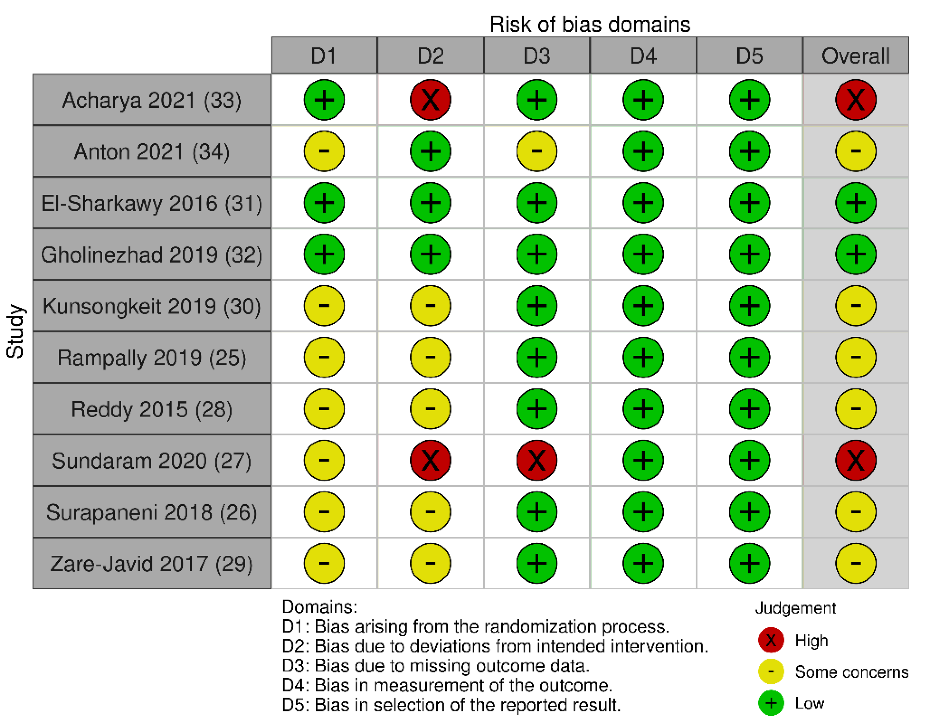 Antioxidants 11 00621 g002 Antioxidants 11 00621 g002