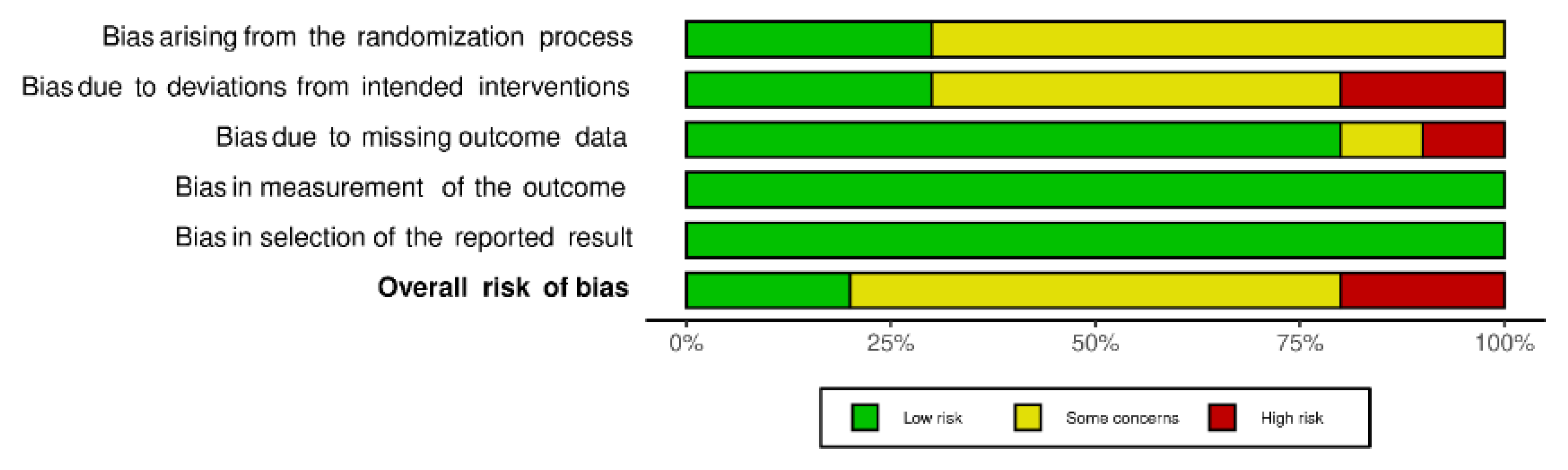 Antioxidants 11 00621 g003 Antioxidants 11 00621 g003