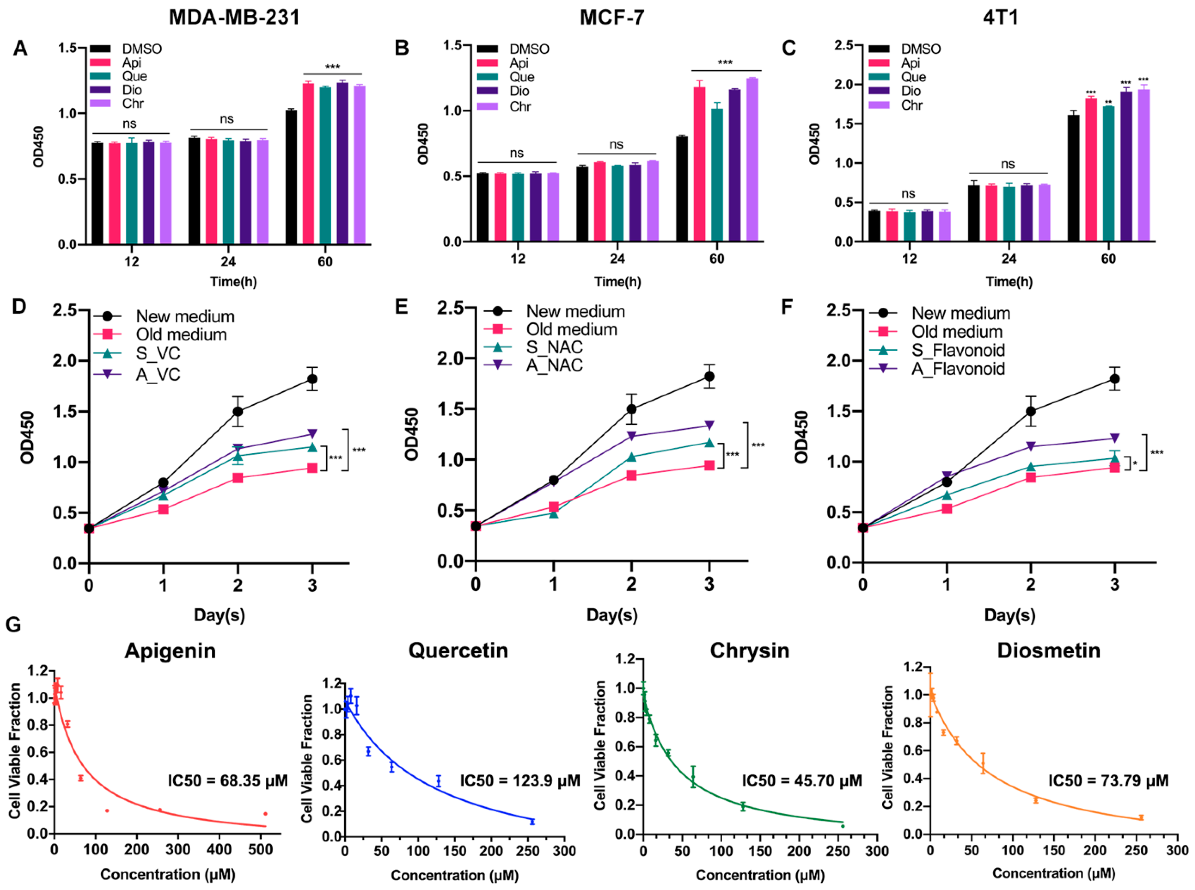 Antioxidants 11 00622 g001