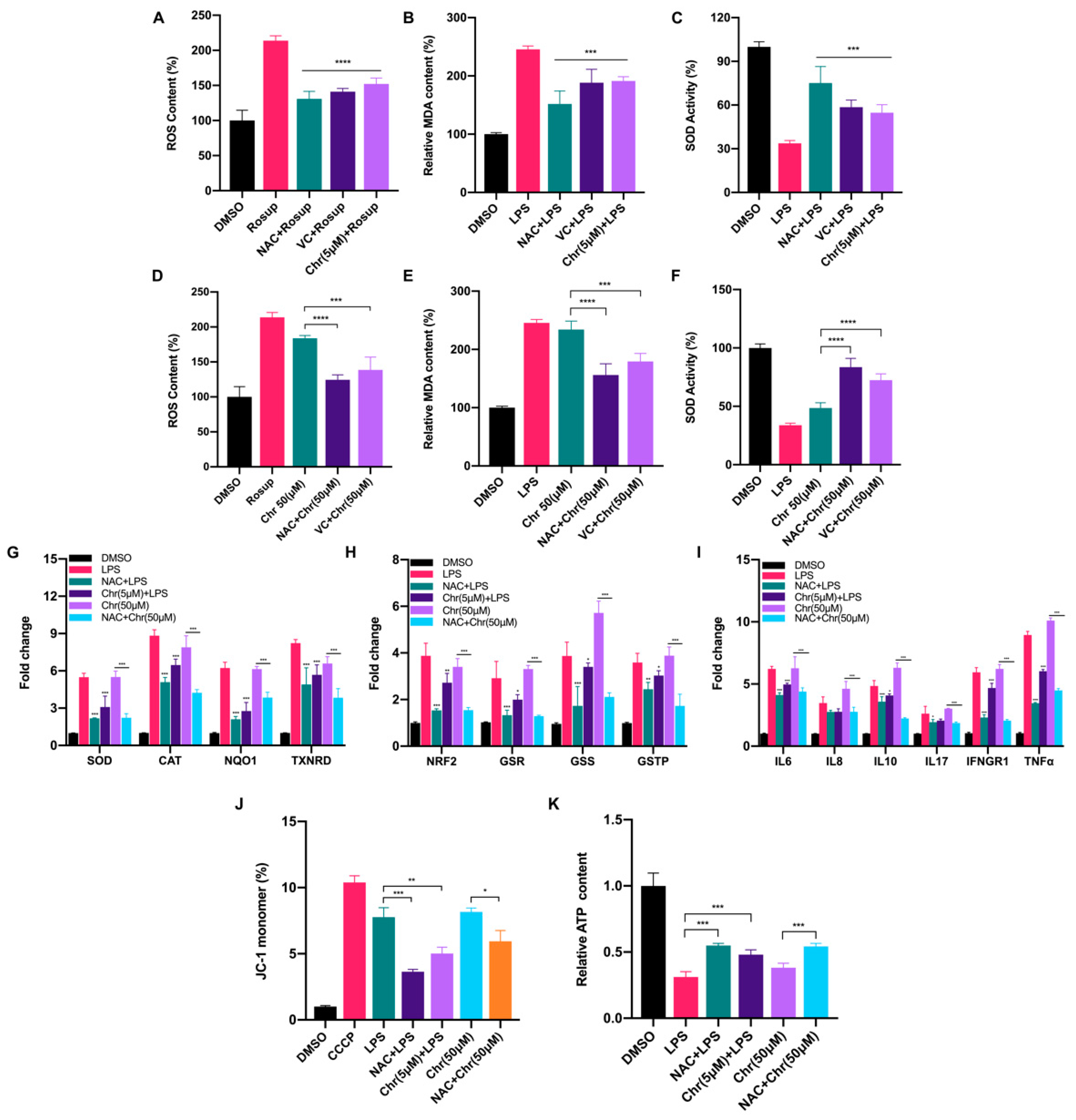 Antioxidants 11 00622 g003