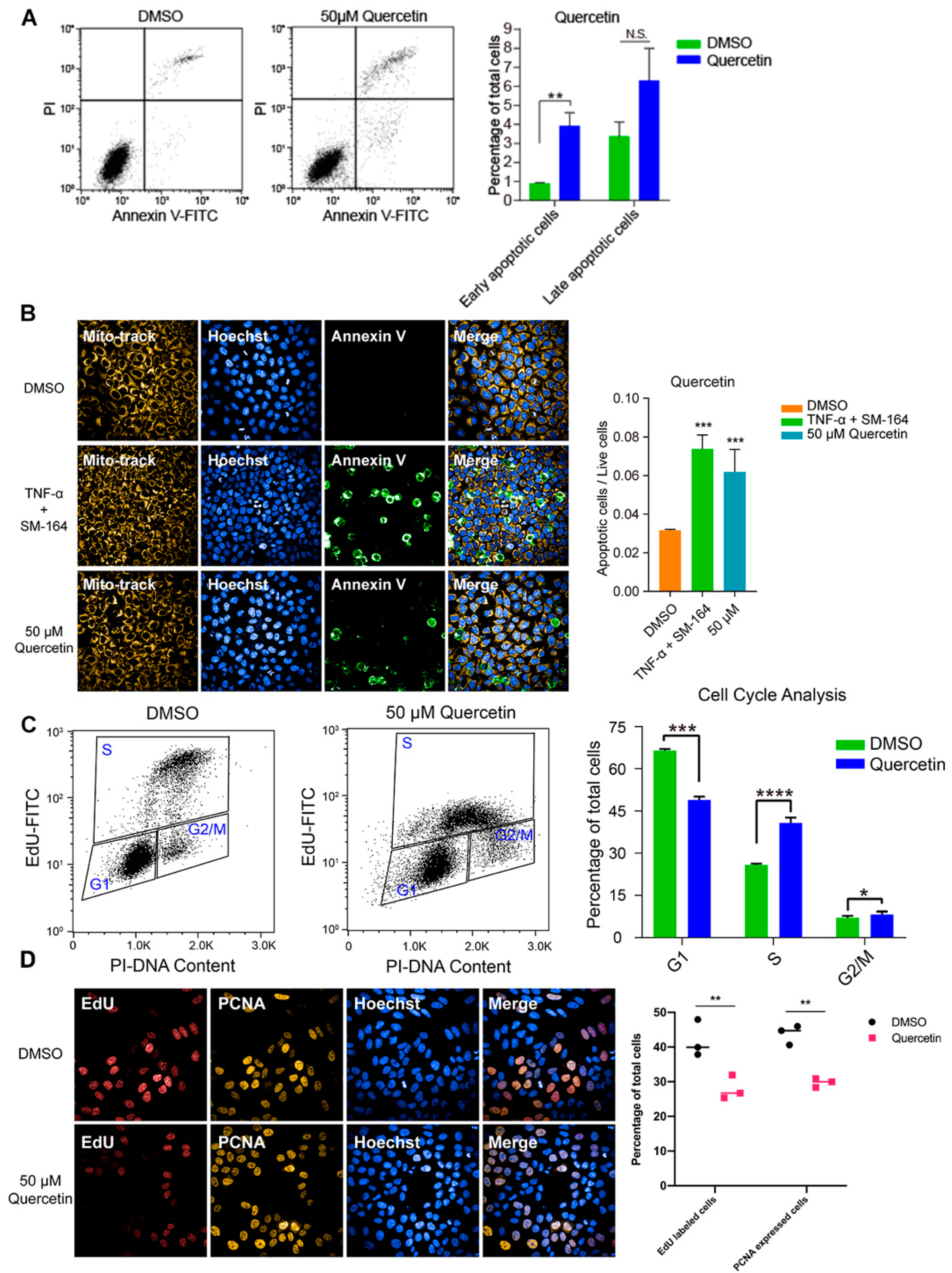 Antioxidants 11 00622 g005