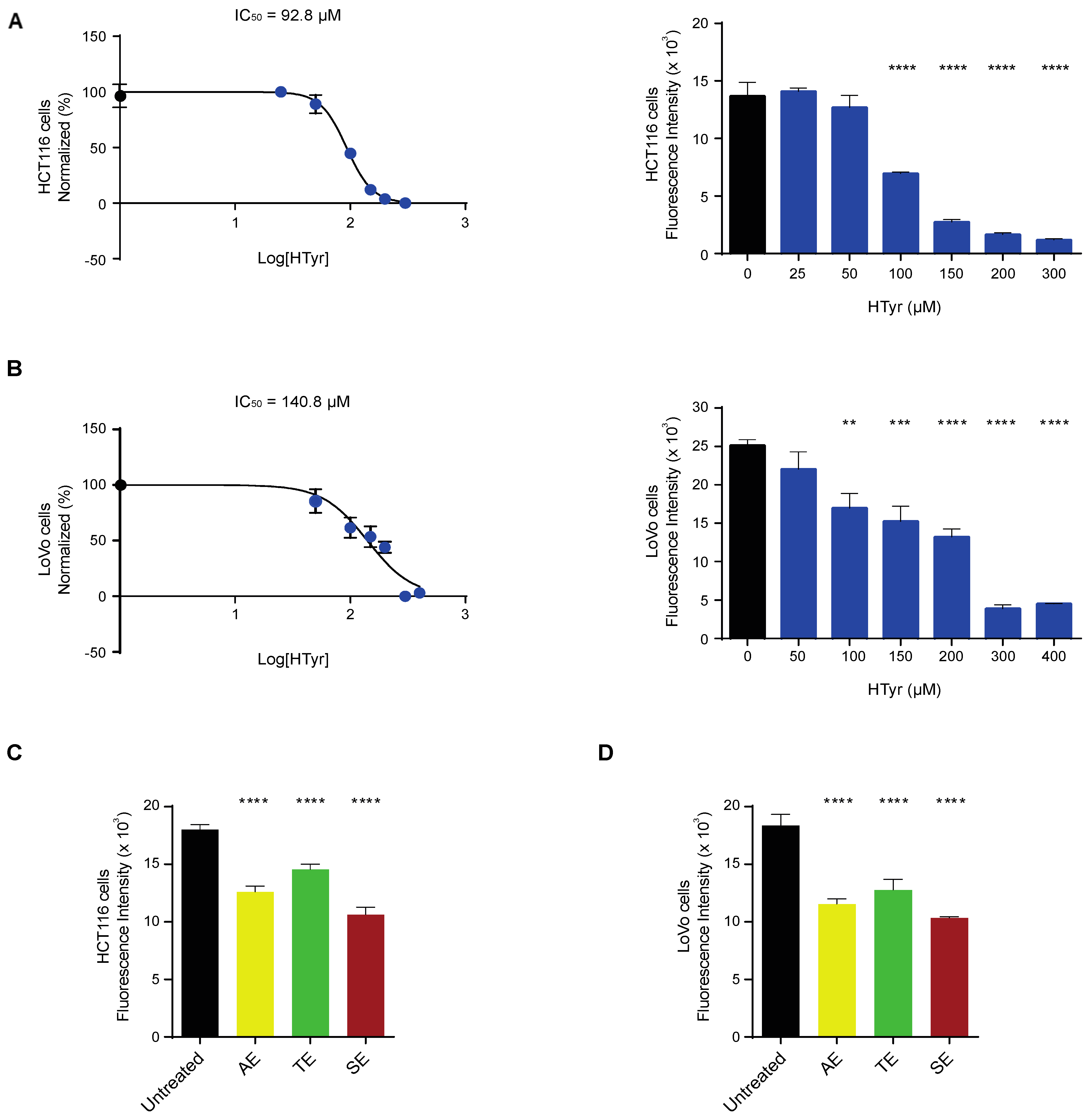 Antioxidants 11 00624 g002
