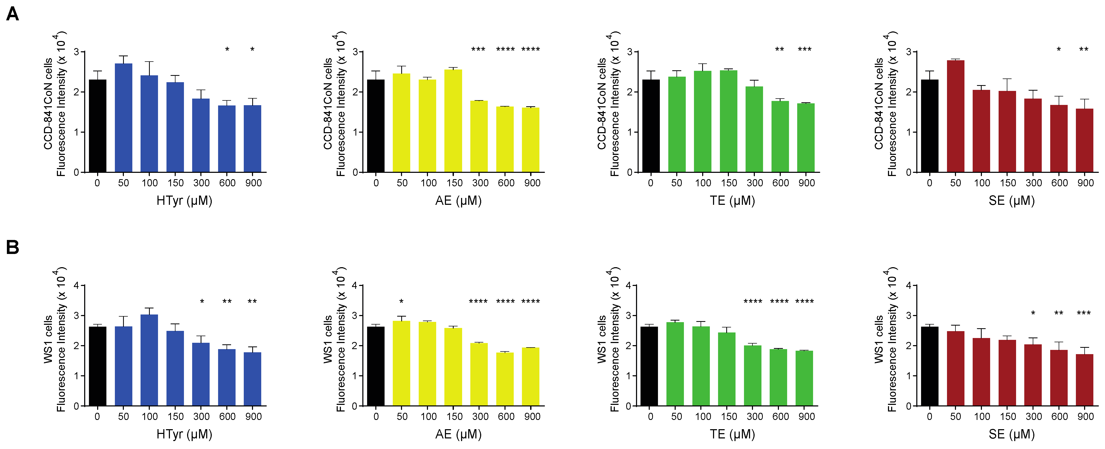 Antioxidants 11 00624 g003