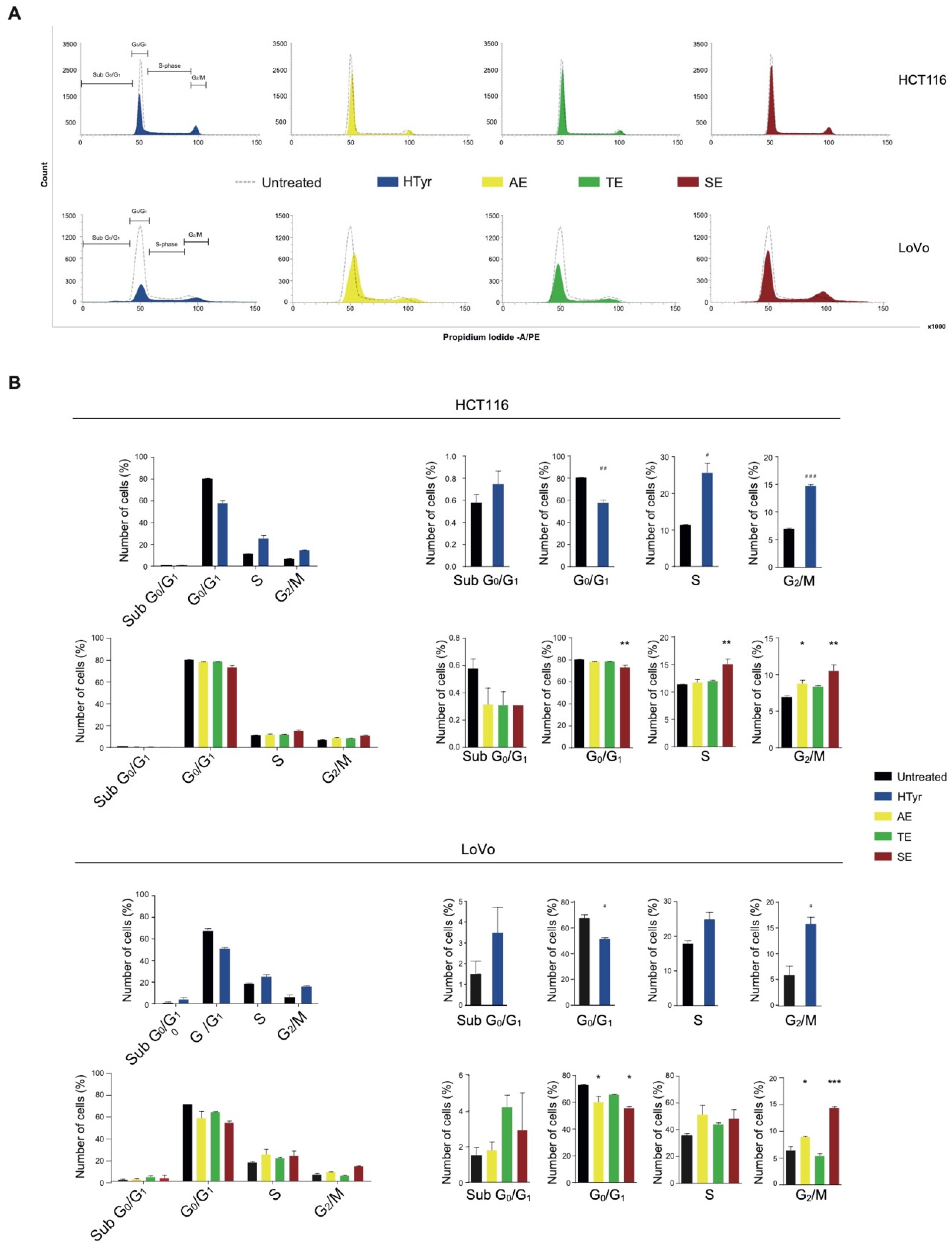 Antioxidants 11 00624 g005