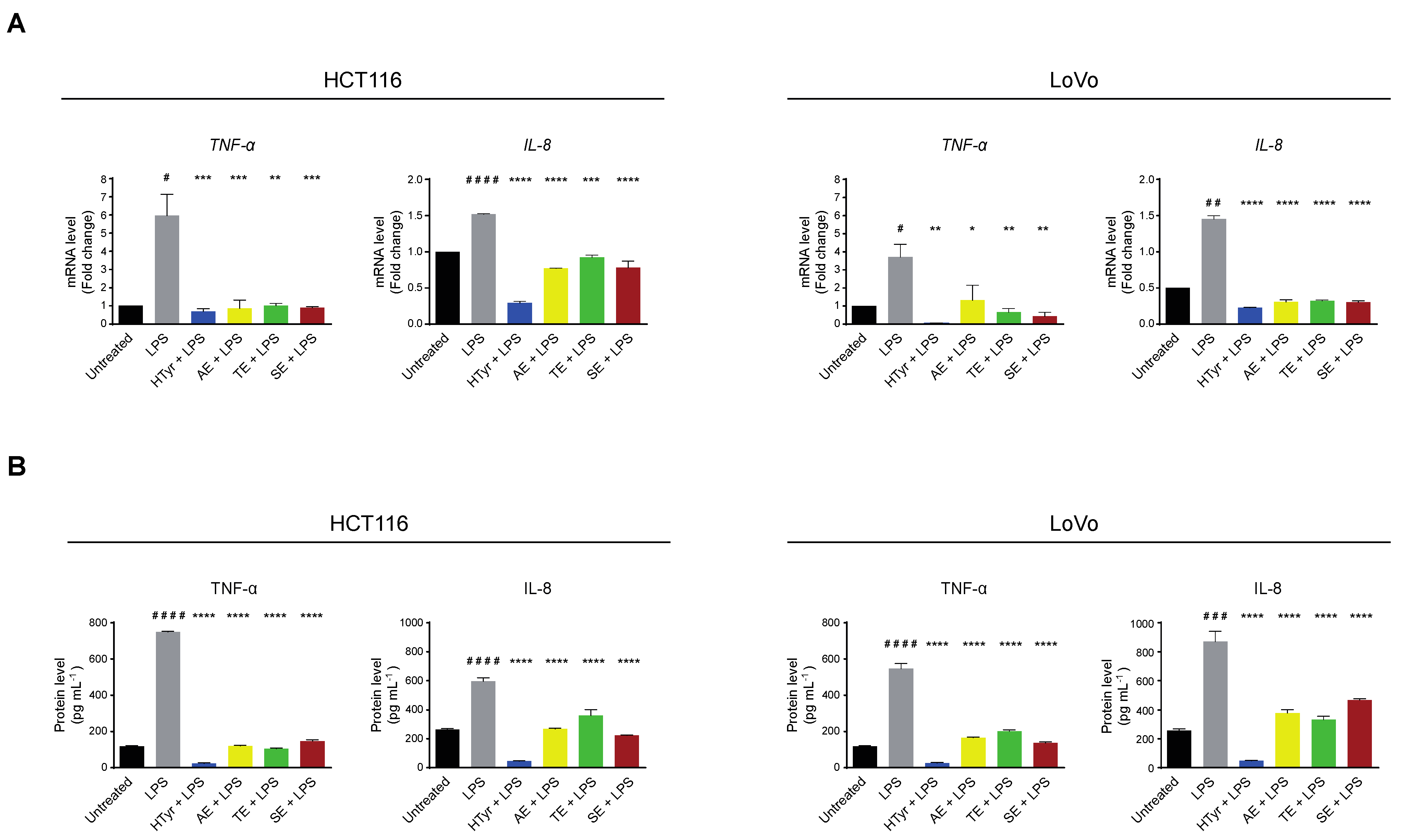 Antioxidants 11 00624 g007